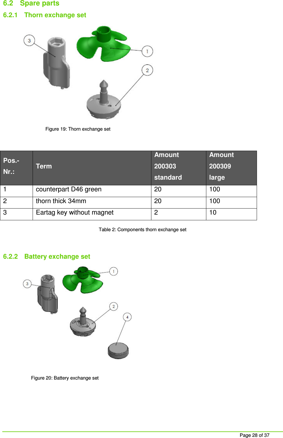     Page 28 of 37 6.2  Spare parts 6.2.1  Thorn exchange set          Figure 19: Thorn exchange set  Pos.-Nr.:  Term Amount 200303 standard Amount 200309  large 1  counterpart D46 green  20  100 2  thorn thick 34mm  20  100 3  Eartag key without magnet  2  10  Table 2: Components thorn exchange set  6.2.2  Battery exchange set                        Figure 20: Battery exchange set    