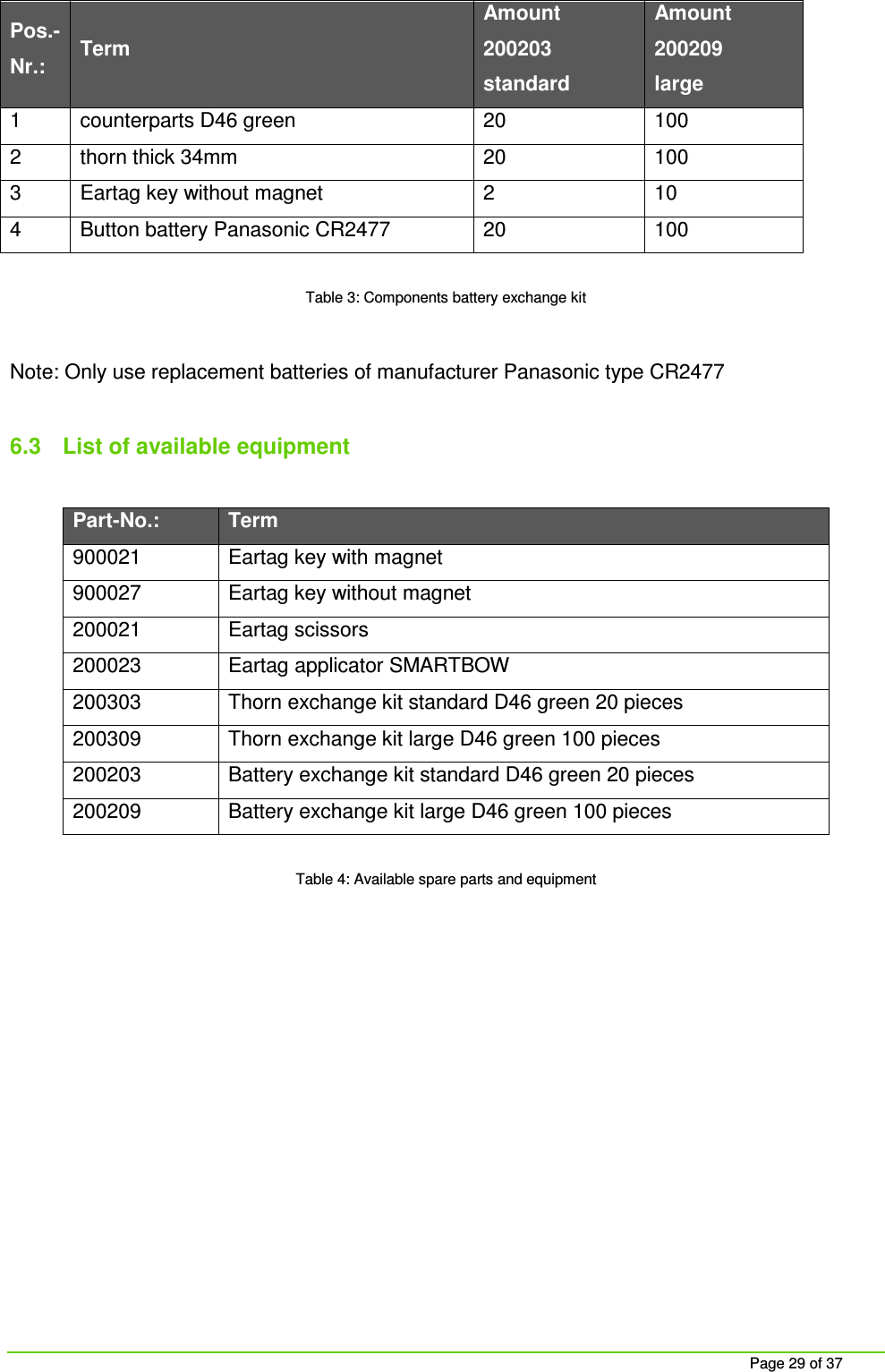     Page 29 of 37 Pos.-Nr.:  Term Amount 200203 standard Amount 200209  large 1  counterparts D46 green  20  100 2  thorn thick 34mm  20  100 3  Eartag key without magnet  2  10 4  Button battery Panasonic CR2477  20  100  Table 3: Components battery exchange kit  Note: Only use replacement batteries of manufacturer Panasonic type CR2477  6.3  List of available equipment  Part-No.: Term 900021  Eartag key with magnet 900027  Eartag key without magnet 200021  Eartag scissors 200023  Eartag applicator SMARTBOW 200303  Thorn exchange kit standard D46 green 20 pieces 200309  Thorn exchange kit large D46 green 100 pieces 200203  Battery exchange kit standard D46 green 20 pieces 200209  Battery exchange kit large D46 green 100 pieces  Table 4: Available spare parts and equipment    