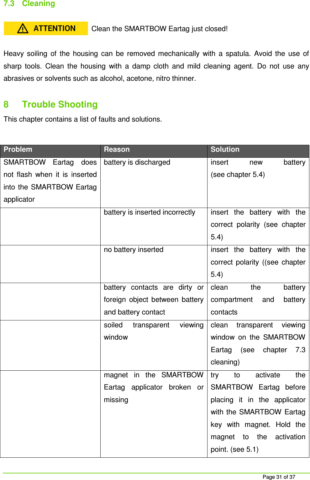     Page 31 of 37 7.3  Cleaning  Clean the SMARTBOW Eartag just closed!  Heavy  soiling  of  the  housing  can  be  removed  mechanically  with  a  spatula.  Avoid  the  use  of sharp  tools.  Clean  the  housing  with  a  damp  cloth  and  mild  cleaning  agent.  Do  not  use  any abrasives or solvents such as alcohol, acetone, nitro thinner.  8  Trouble Shooting This chapter contains a list of faults and solutions.  Problem Reason Solution SMARTBOW Eartag  does not  flash  when  it  is  inserted into the  SMARTBOW Eartag applicator battery is discharged  insert  new  battery (see chapter 5.4)   battery is inserted incorrectly  insert  the  battery  with  the correct  polarity  (see  chapter 5.4)   no battery inserted  insert  the  battery  with  the correct  polarity  ((see  chapter 5.4)   battery  contacts  are  dirty  or foreign  object  between  battery and battery contact clean  the  battery compartment  and  battery contacts   soiled  transparent  viewing window clean  transparent  viewing window  on  the  SMARTBOW Eartag  (see  chapter  7.3 cleaning)   magnet  in  the  SMARTBOW Eartag  applicator  broken  or missing try  to  activate  the SMARTBOW  Eartag  before placing  it  in  the  applicator with the SMARTBOW  Eartag key  with  magnet.  Hold  the magnet  to  the  activation point. (see 5.1) 