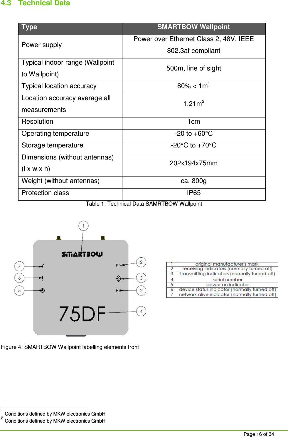 Page 16 of 34 4.3 Technical Data Type SMARTBOW Wallpoint Power supply Power over Ethernet Class 2, 48V, IEEE 802.3af compliant Typical indoor range (Wallpoint to Wallpoint) 500m, line of sight Typical location accuracy 80% < 1m1 Location accuracy average all measurements 1,21m2 Resolution 1cm Operating temperature -20 to +60°C Storage temperature -20°C to +70°C Dimensions (without antennas) (l x w x h) 202x194x75mm Weight (without antennas) ca. 800g Protection class IP65 Table 1: Technical Data SAMRTBOW Wallpoint Figure 4: SMARTBOW Wallpoint labelling elements front 1 Conditions defined by MKW electronics GmbH 2 Conditions defined by MKW electronics GmbH