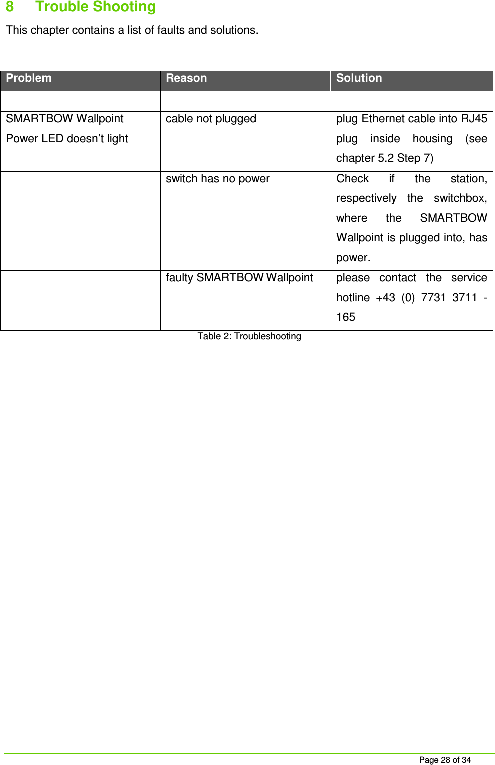 Page 28 of 34 8 Trouble Shooting This chapter contains a list of faults and solutions. Problem Reason Solution SMARTBOW Wallpoint Power LED doesn’t light cable not plugged plug Ethernet cable into RJ45 plug inside housing (see chapter 5.2 Step 7) switch has no power Check if the station, respectively the switchbox, where the SMARTBOW Wallpoint is plugged into, has power. faulty SMARTBOW Wallpoint please contact the service hotline +43 (0) 7731 3711 - 165 Table 2: Troubleshooting