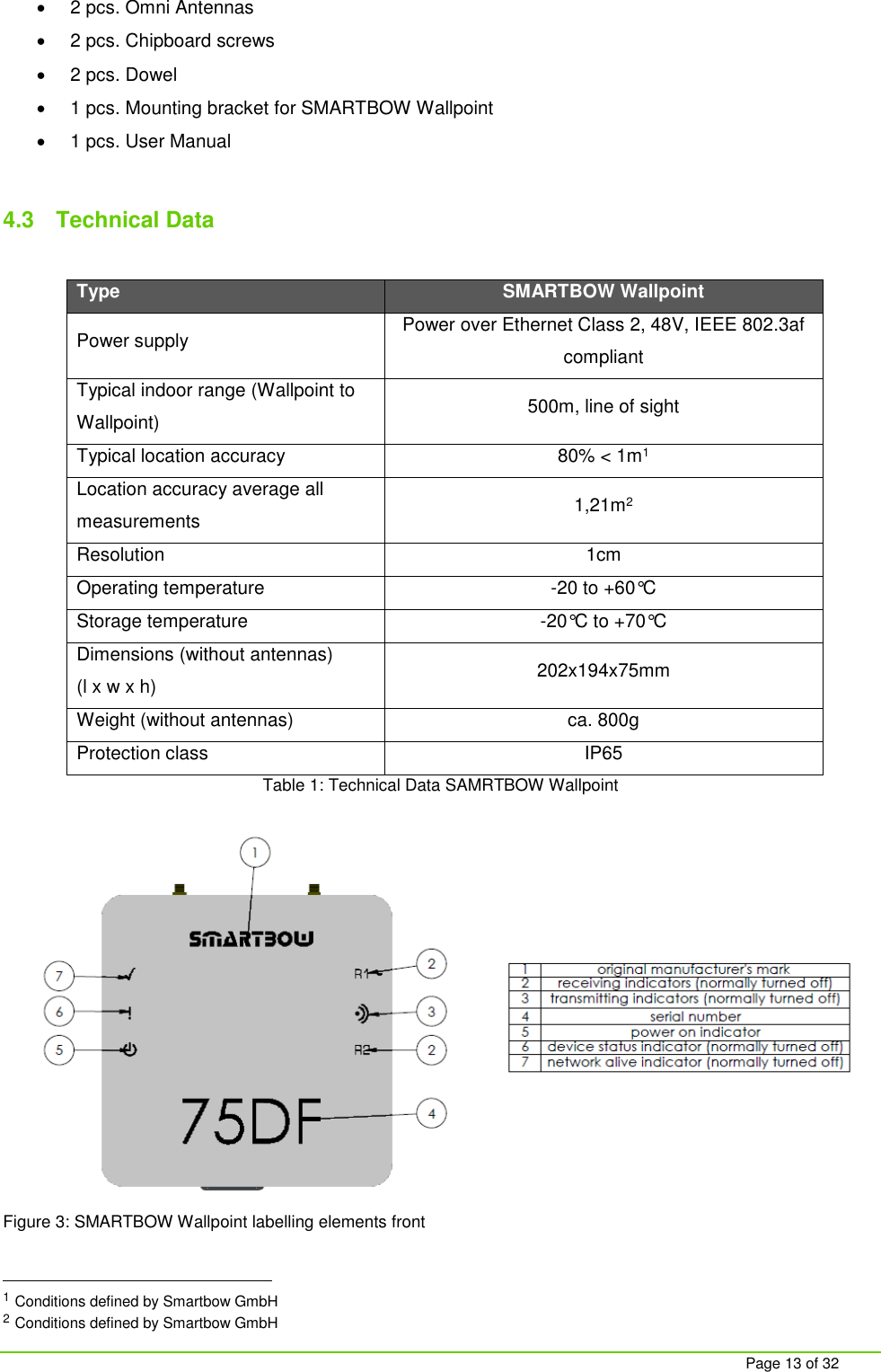     Page 13 of 32   2 pcs. Omni Antennas   2 pcs. Chipboard screws   2 pcs. Dowel   1 pcs. Mounting bracket for SMARTBOW Wallpoint   1 pcs. User Manual  4.3  Technical Data  Type SMARTBOW Wallpoint Power supply Power over Ethernet Class 2, 48V, IEEE 802.3af compliant Typical indoor range (Wallpoint to Wallpoint) 500m, line of sight Typical location accuracy 80% < 1m1 Location accuracy average all measurements 1,21m2 Resolution 1cm Operating temperature -20 to +60&deg;C Storage temperature -20&deg;C to +70&deg;C Dimensions (without antennas) (l x w x h) 202x194x75mm Weight (without antennas) ca. 800g Protection class IP65 Table 1: Technical Data SAMRTBOW Wallpoint  Figure 3: SMARTBOW Wallpoint labelling elements front                                                         1 Conditions defined by Smartbow GmbH 2 Conditions defined by Smartbow GmbH 