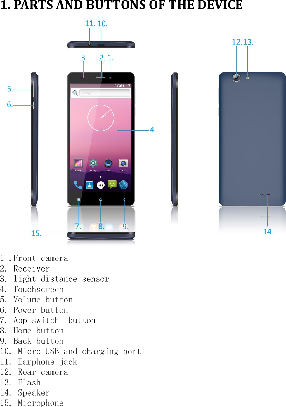 1. PARTS AND BUTTONS OF THE DEVICE  1 .Front camera 2. Receiver 3. light distance sensor 4. Touchscreen 5. Volume button 6. Power button 7. App switch  button 8. Home button 9. Back button 10. Micro USB and charging port 11. Earphone jack   12. Rear camera 13. Flash 14. Speaker 15. Microphone 