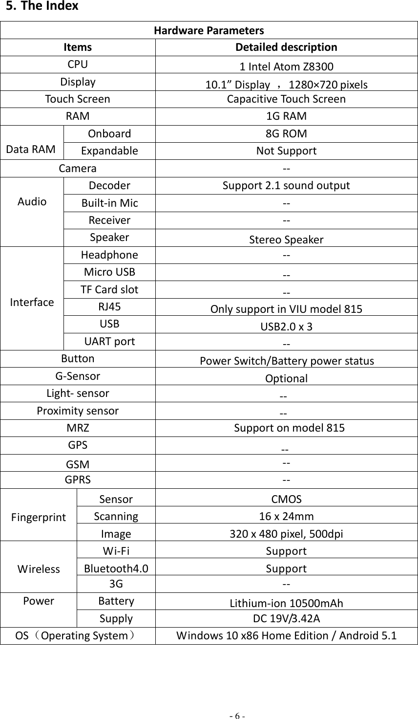  - 6 - 5. The Index Hardware Parameters Items Detailed description CPU 1 Intel Atom Z8300 2M catch, up to 1.4GHz GHz Quad-Core Processor Display 10.1” Display  ，1280×720 pixels Touch Screen Capacitive Touch Screen RAM 1G RAM  Data RAM Onboard 8G ROM Expandable Memory Not Support Camera --  Audio Decoder Support 2.1 sound output Built-in Mic -- Receiver -- Speaker Stereo Speaker    Interface Headphone port -- Micro USB -- TF Card slot -- RJ45 Only support in VIU model 815 USB USB2.0 x 3 UART port -- Button       Power Switch/Battery power status button G-Sensor Optional Light- sensor       -- Proximity sensor       -- MRZ   Support on model 815 GPS        -- GSM -- （WCDMA 850 MHZ  Optional） GPRS --  Fingerprint  Sensor CMOS Scanning windows size 16 x 24mm Image resolution 320 x 480 pixel, 500dpi  Wireless  Wi-Fi Support Bluetooth4.0 Support 3G -- Power  Battery Lithium-ion 10500mAh Supply DC 19V/3.42A OS（Operating System） Windows 10 x86 Home Edition / Android 5.1 