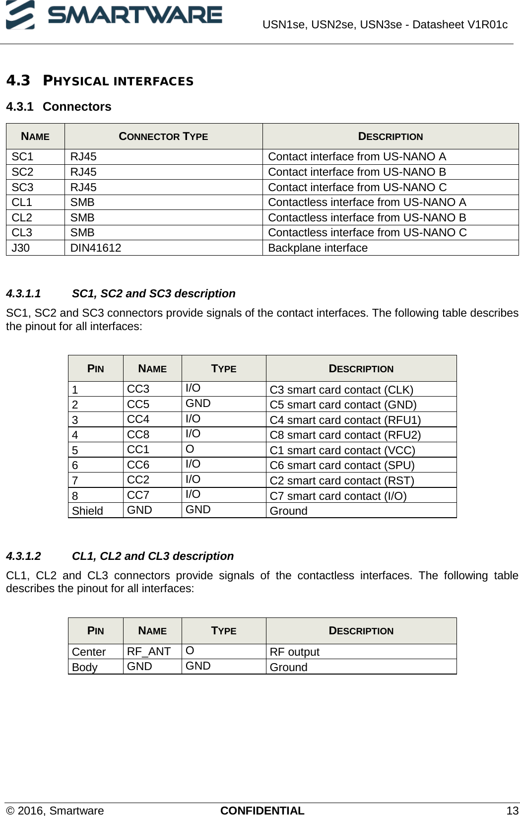  USN1se, USN2se, USN3se - Datasheet V1R01c  © 2016, Smartware CONFIDENTIAL 13 4.3 PHYSICAL INTERFACES 4.3.1  Connectors NAME  CONNECTOR TYPE  DESCRIPTION SC1 RJ45 Contact interface from US-NANO A SC2 RJ45 Contact interface from US-NANO B SC3 RJ45 Contact interface from US-NANO C CL1 SMB Contactless interface from US-NANO A CL2 SMB Contactless interface from US-NANO B CL3 SMB Contactless interface from US-NANO C J30 DIN41612 Backplane interface  4.3.1.1 SC1, SC2 and SC3 description SC1, SC2 and SC3 connectors provide signals of the contact interfaces. The following table describes the pinout for all interfaces:  PIN  NAME  TYPE  DESCRIPTION 1 CC3 I/O C3 smart card contact (CLK) 2 CC5 GND C5 smart card contact (GND) 3 CC4 I/O C4 smart card contact (RFU1) 4 CC8 I/O C8 smart card contact (RFU2) 5 CC1 O C1 smart card contact (VCC) 6 CC6 I/O C6 smart card contact (SPU) 7 CC2 I/O C2 smart card contact (RST) 8 CC7 I/O C7 smart card contact (I/O) Shield GND GND Ground  4.3.1.2 CL1, CL2 and CL3 description CL1, CL2 and CL3 connectors provide signals of the contactless interfaces. The following table describes the pinout for all interfaces:  PIN  NAME  TYPE  DESCRIPTION Center RF_ANT O RF output Body GND GND Ground  