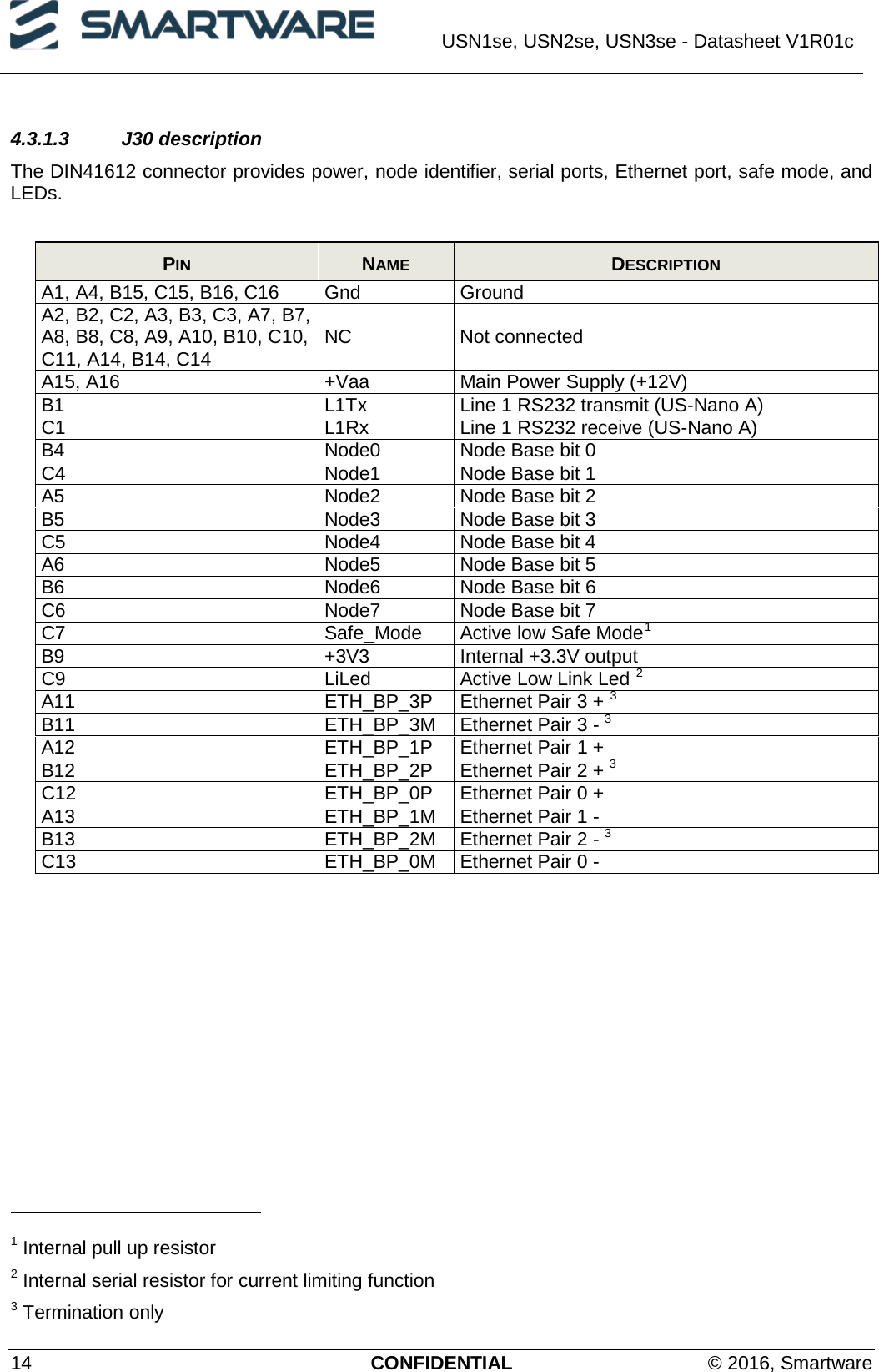 smartware-usn3d201-smartcard-reader-user-manual-usn1se-usn2se-usn3se