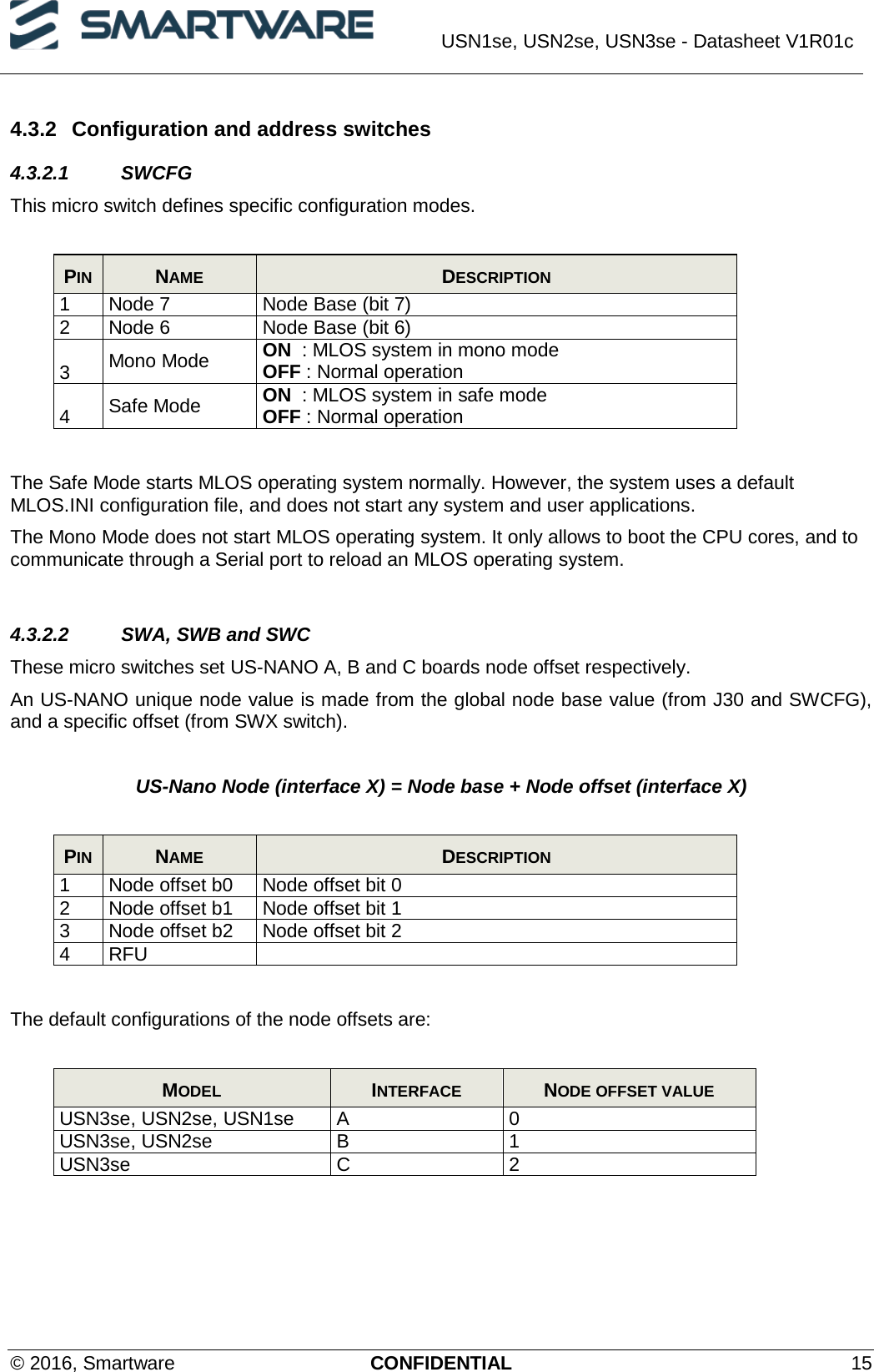  USN1se, USN2se, USN3se - Datasheet V1R01c  © 2016, Smartware CONFIDENTIAL 15 4.3.2 Configuration and address switches 4.3.2.1 SWCFG This micro switch defines specific configuration modes.  PIN  NAME  DESCRIPTION 1 Node 7 Node Base (bit 7) 2 Node 6 Node Base (bit 6) 3 Mono Mode ON  : MLOS system in mono mode OFF : Normal operation 4 Safe Mode ON  : MLOS system in safe mode OFF : Normal operation  The Safe Mode starts MLOS operating system normally. However, the system uses a default MLOS.INI configuration file, and does not start any system and user applications. The Mono Mode does not start MLOS operating system. It only allows to boot the CPU cores, and to communicate through a Serial port to reload an MLOS operating system.  4.3.2.2 SWA, SWB and SWC These micro switches set US-NANO A, B and C boards node offset respectively. An US-NANO unique node value is made from the global node base value (from J30 and SWCFG), and a specific offset (from SWX switch).  US-Nano Node (interface X) = Node base + Node offset (interface X)  PIN  NAME  DESCRIPTION 1 Node offset b0 Node offset bit 0 2 Node offset b1 Node offset bit 1 3 Node offset b2 Node offset bit 2 4 RFU   The default configurations of the node offsets are:  MODEL  INTERFACE  NODE OFFSET VALUE USN3se, USN2se, USN1se A 0 USN3se, USN2se B 1 USN3se C 2  