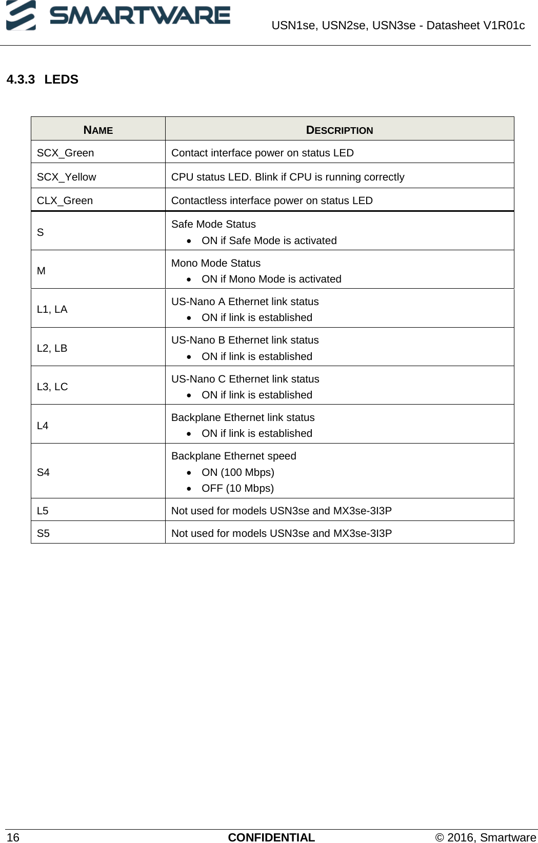  USN1se, USN2se, USN3se - Datasheet V1R01c  16 CONFIDENTIAL © 2016, Smartware 4.3.3 LEDS  NAME  DESCRIPTION SCX_Green Contact interface power on status LED  SCX_Yellow CPU status LED. Blink if CPU is running correctly CLX_Green Contactless interface power on status LED  S  Safe Mode Status • ON if Safe Mode is activated M  Mono Mode Status • ON if Mono Mode is activated L1, LA US-Nano A Ethernet link status  • ON if link is established L2, LB US-Nano B Ethernet link status  • ON if link is established L3, LC US-Nano C Ethernet link status • ON if link is established L4 Backplane Ethernet link status • ON if link is established S4 Backplane Ethernet speed • ON (100 Mbps) • OFF (10 Mbps) L5 Not used for models USN3se and MX3se-3I3P S5 Not used for models USN3se and MX3se-3I3P   