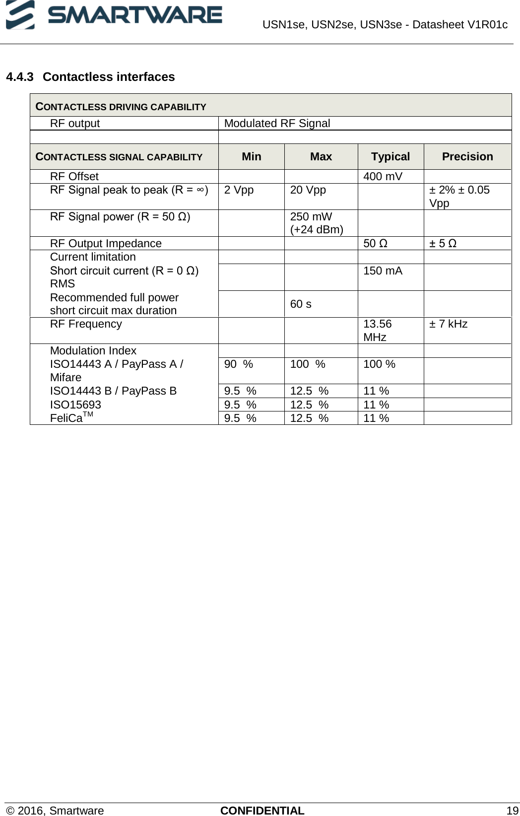  USN1se, USN2se, USN3se - Datasheet V1R01c  © 2016, Smartware CONFIDENTIAL 19 4.4.3 Contactless interfaces CONTACTLESS DRIVING CAPABILITY RF output Modulated RF Signal   CONTACTLESS SIGNAL CAPABILITY Min Max Typical Precision RF Offset   400 mV  RF Signal peak to peak (R = ∞) 2 Vpp 20 Vpp  ± 2% ± 0.05 Vpp RF Signal power (R = 50 Ω)  250 mW (+24 dBm)   RF Output Impedance   50 Ω ± 5 Ω Current limitation     Short circuit current (R = 0 Ω) RMS   150 mA   Recommended full power short circuit max duration  60 s   RF Frequency   13.56 MHz ± 7 kHz Modulation Index     ISO14443 A / PayPass A / Mifare 90  % 100  % 100 %  ISO14443 B / PayPass B 9.5  % 12.5  % 11 %  ISO15693 9.5  % 12.5  % 11 %  FeliCaTM 9.5  % 12.5  % 11 %   