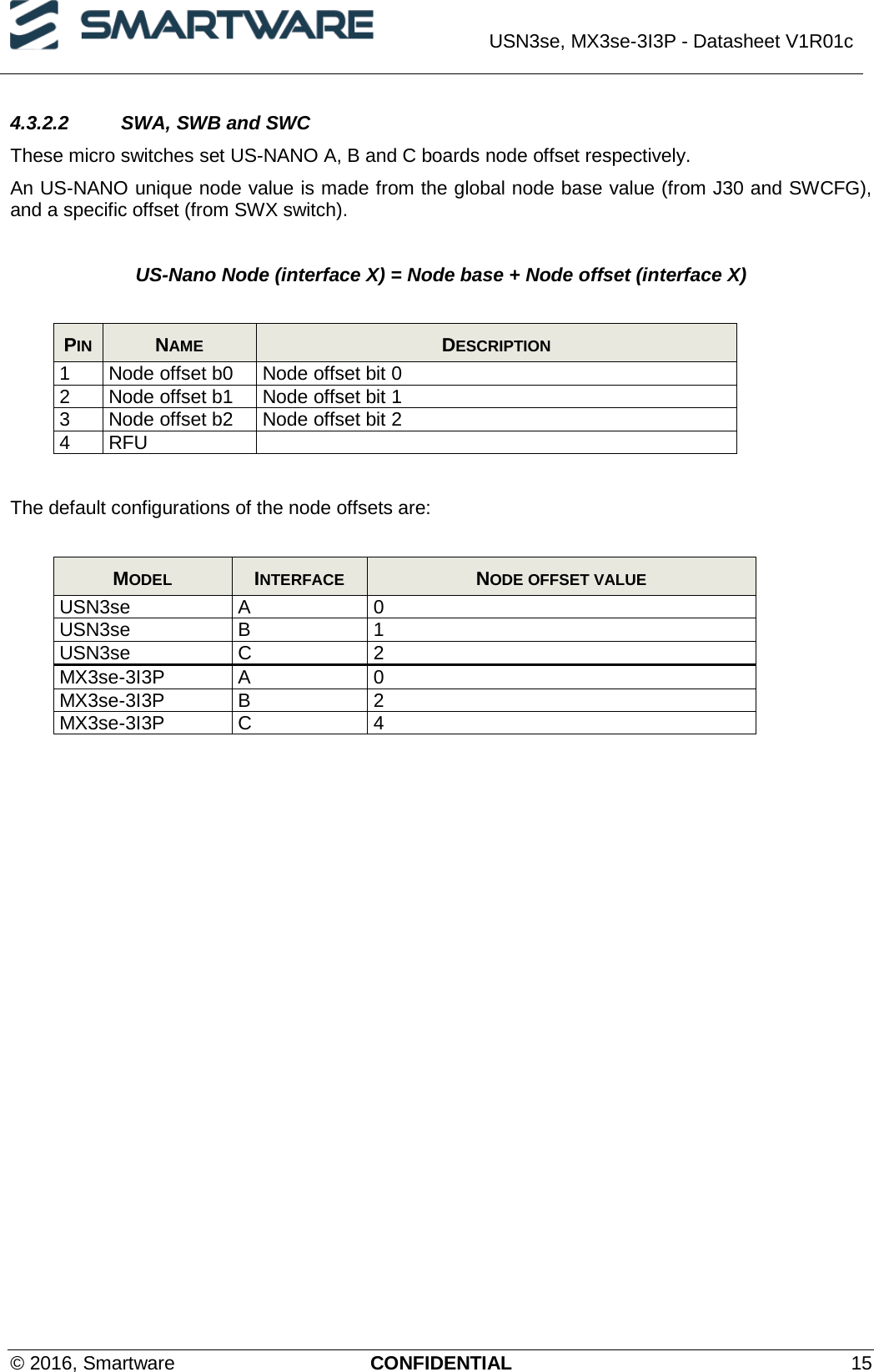  USN3se, MX3se-3I3P - Datasheet V1R01c  © 2016, Smartware CONFIDENTIAL 15 4.3.2.2 SWA, SWB and SWC These micro switches set US-NANO A, B and C boards node offset respectively. An US-NANO unique node value is made from the global node base value (from J30 and SWCFG), and a specific offset (from SWX switch).  US-Nano Node (interface X) = Node base + Node offset (interface X)  PIN  NAME  DESCRIPTION 1 Node offset b0 Node offset bit 0 2 Node offset b1 Node offset bit 1 3 Node offset b2 Node offset bit 2 4 RFU   The default configurations of the node offsets are:  MODEL  INTERFACE  NODE OFFSET VALUE USN3se A 0 USN3se B 1 USN3se C 2 MX3se-3I3P A 0 MX3se-3I3P B 2 MX3se-3I3P C 4     