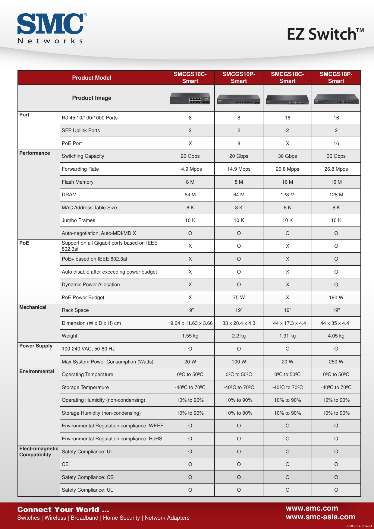Page 2 of 4 - Smc-Networks Smc-Networks-Web-Datasheet- SMCGS10C-Smart V2 DS R01 20141106  Smc-networks-web-datasheet