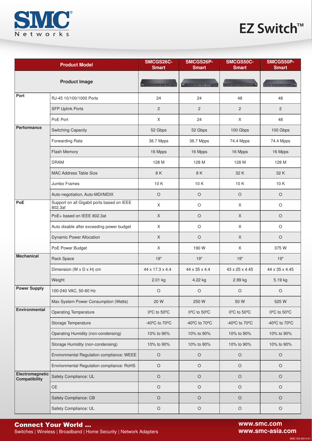 Page 3 of 4 - Smc-Networks Smc-Networks-Web-Datasheet- SMCGS10C-Smart V2 DS R01 20141106  Smc-networks-web-datasheet