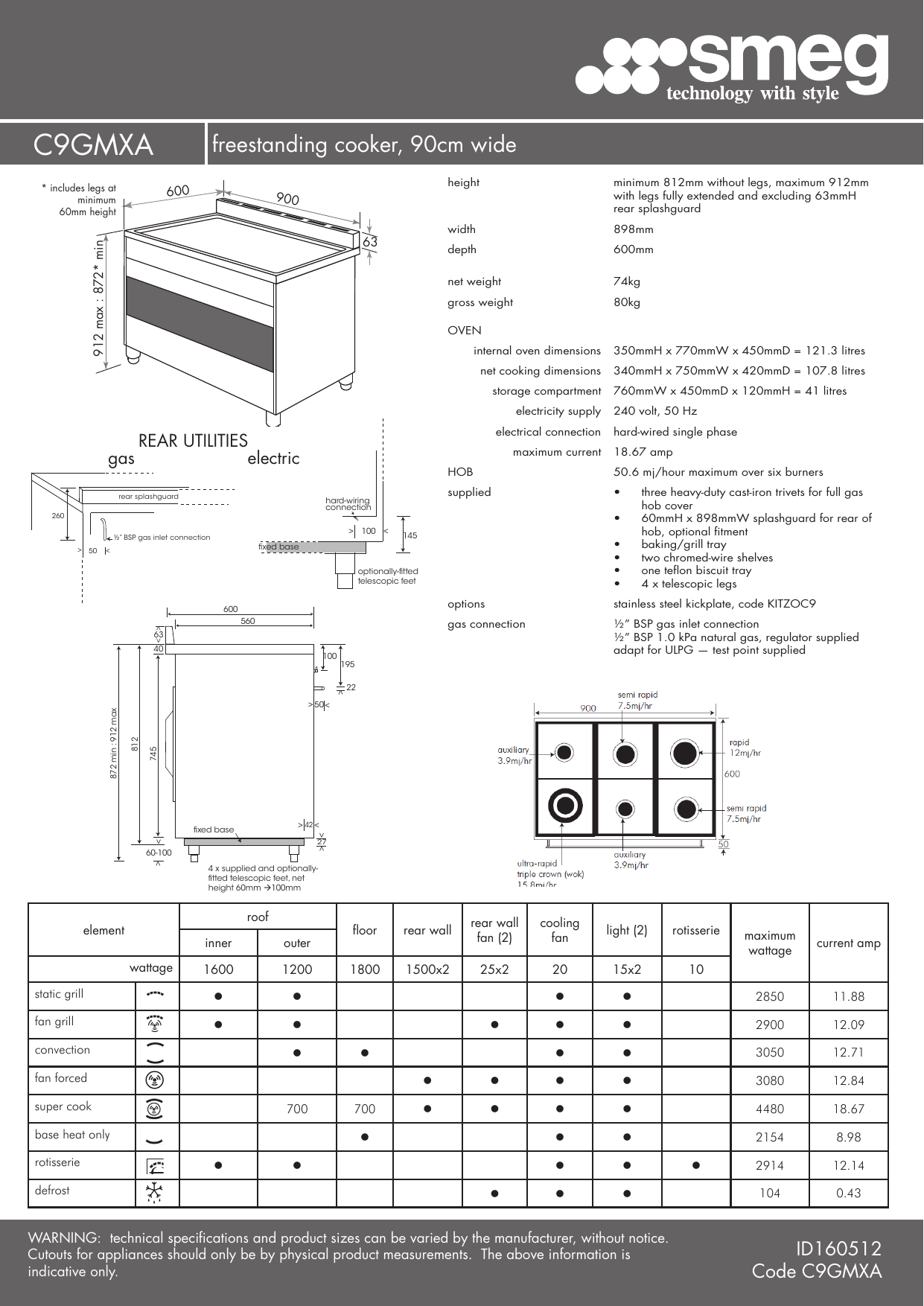 Page 2 of 2 - Smeg C9GMXA User Manual  To The D3047c49-fba6-4669-881a-683c751074ff