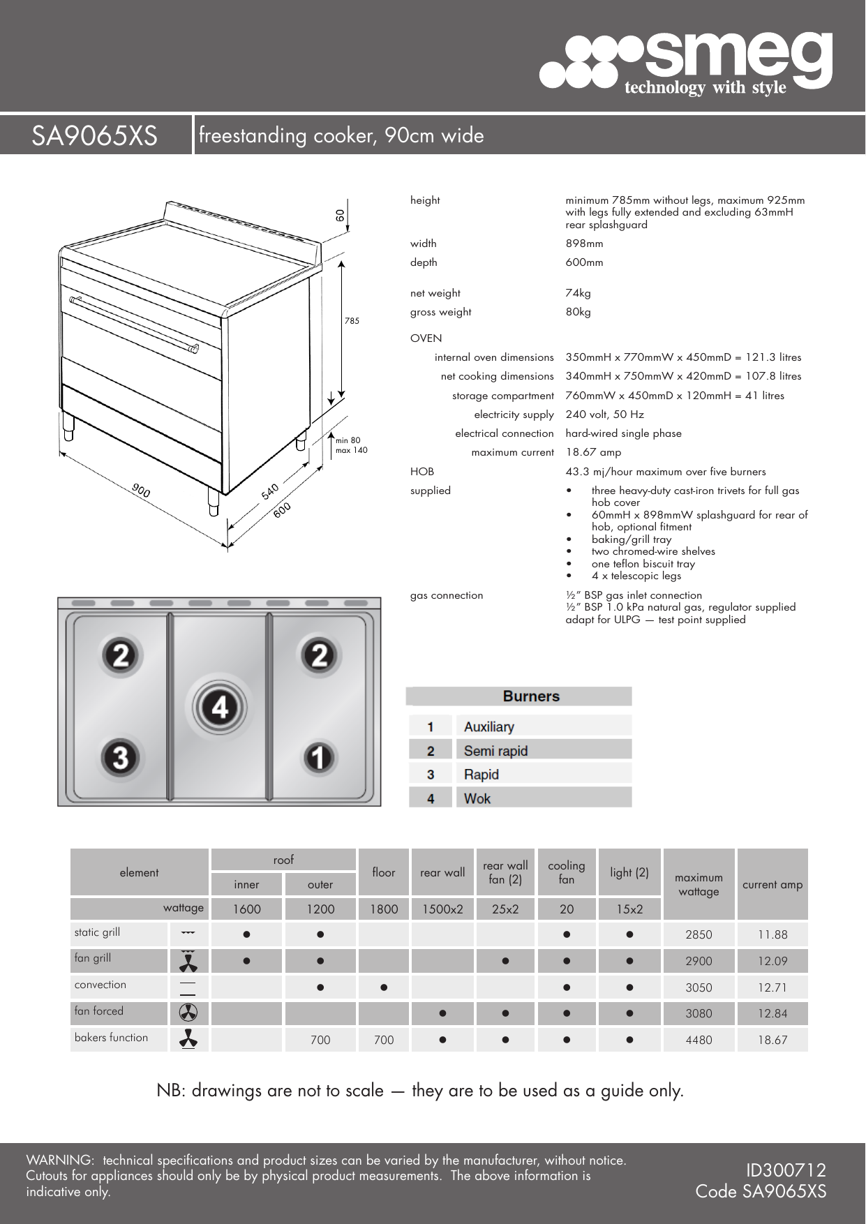 Page 2 of 2 - Smeg SA9065XS User Manual To The 6ff7ad80-83d5-427a-a39f-b9afc1c1b5f5