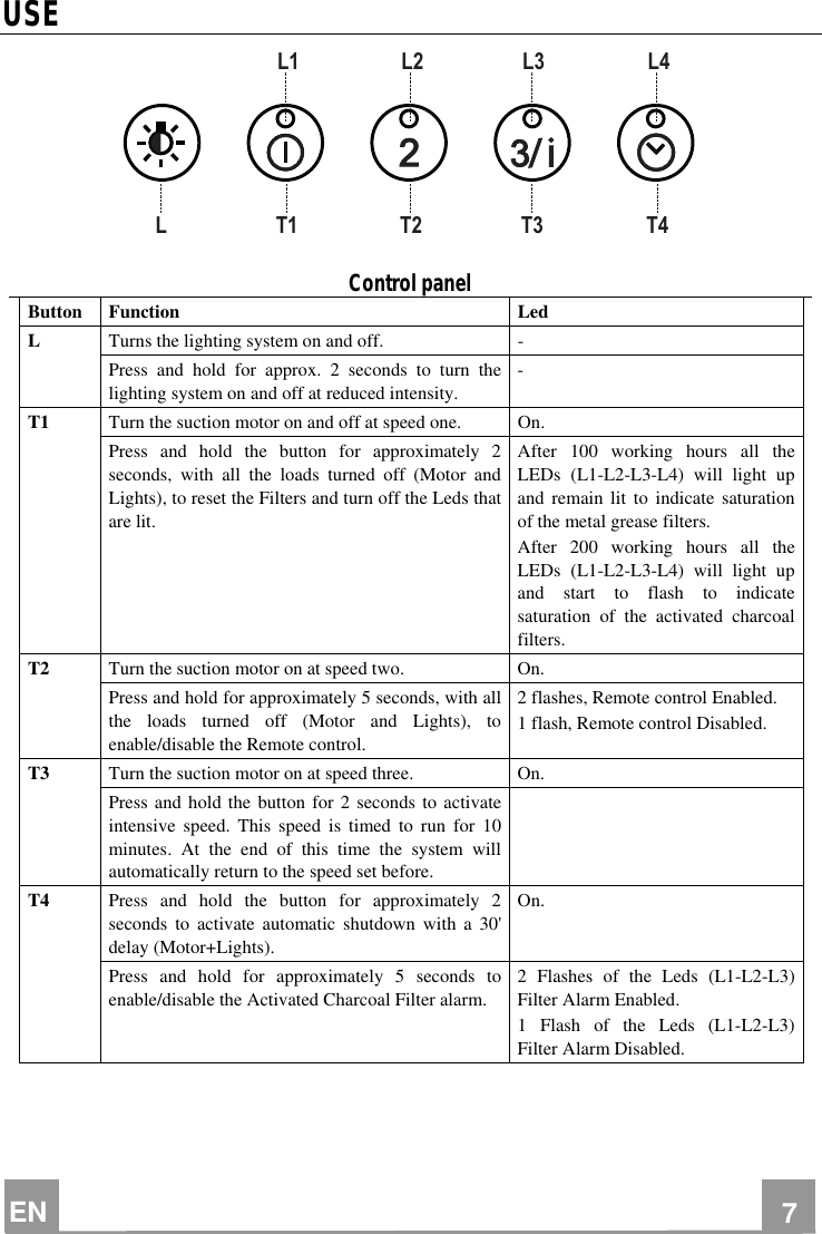 Page 7 of 12 - Smeg SHC700X - 991.0264.134_ver2 User Manual  To The C6b11e1a-a6f2-436b-bb53-f602b762eba3