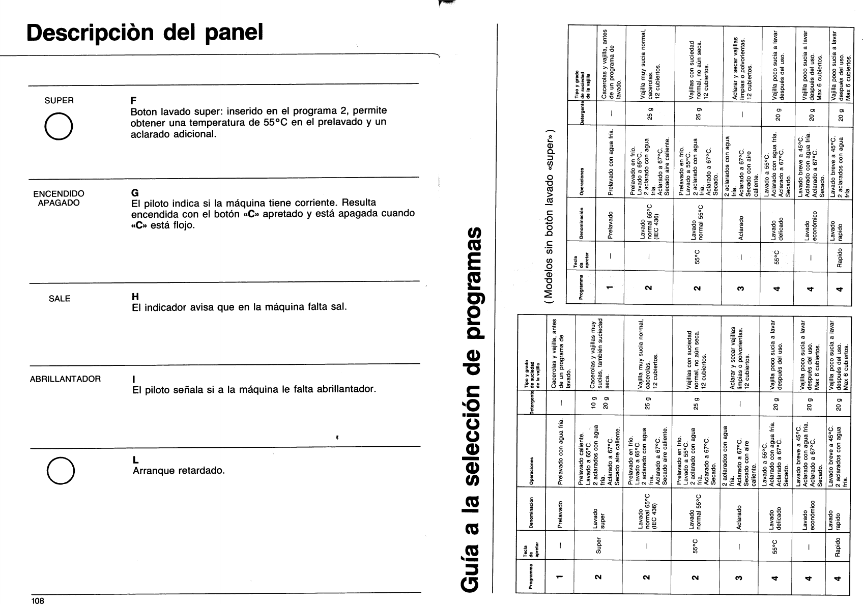 Page 5 of 12 - Smeg Smeg-Ddw104-Instructions-For-Installation-And-Use-  Smeg-ddw104-instructions-for-installation-and-use