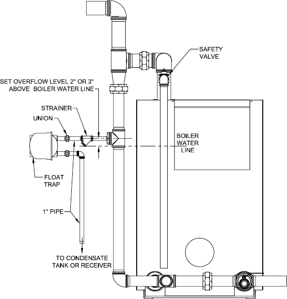 Smith Cast Iron Boilers 28He Users Manual