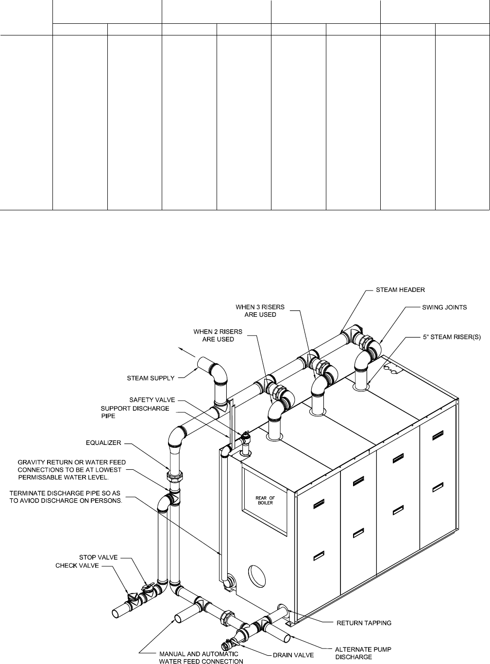 Smith Cast Iron Boilers Series 28A Users Manual