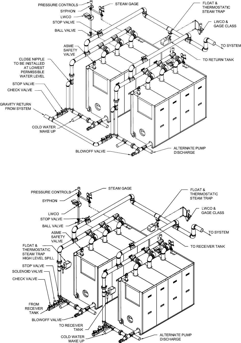 Smith Cast Iron Boilers Series 28a Users Manual