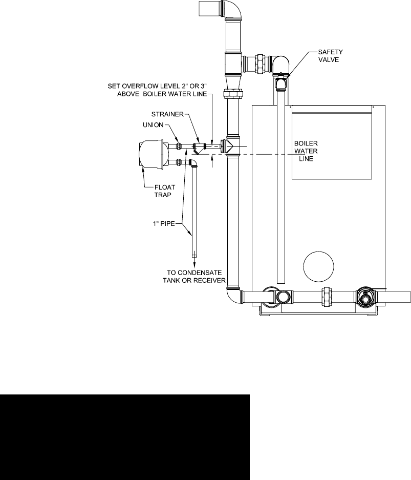 Smith Cast Iron Boilers Series 28A Users Manual