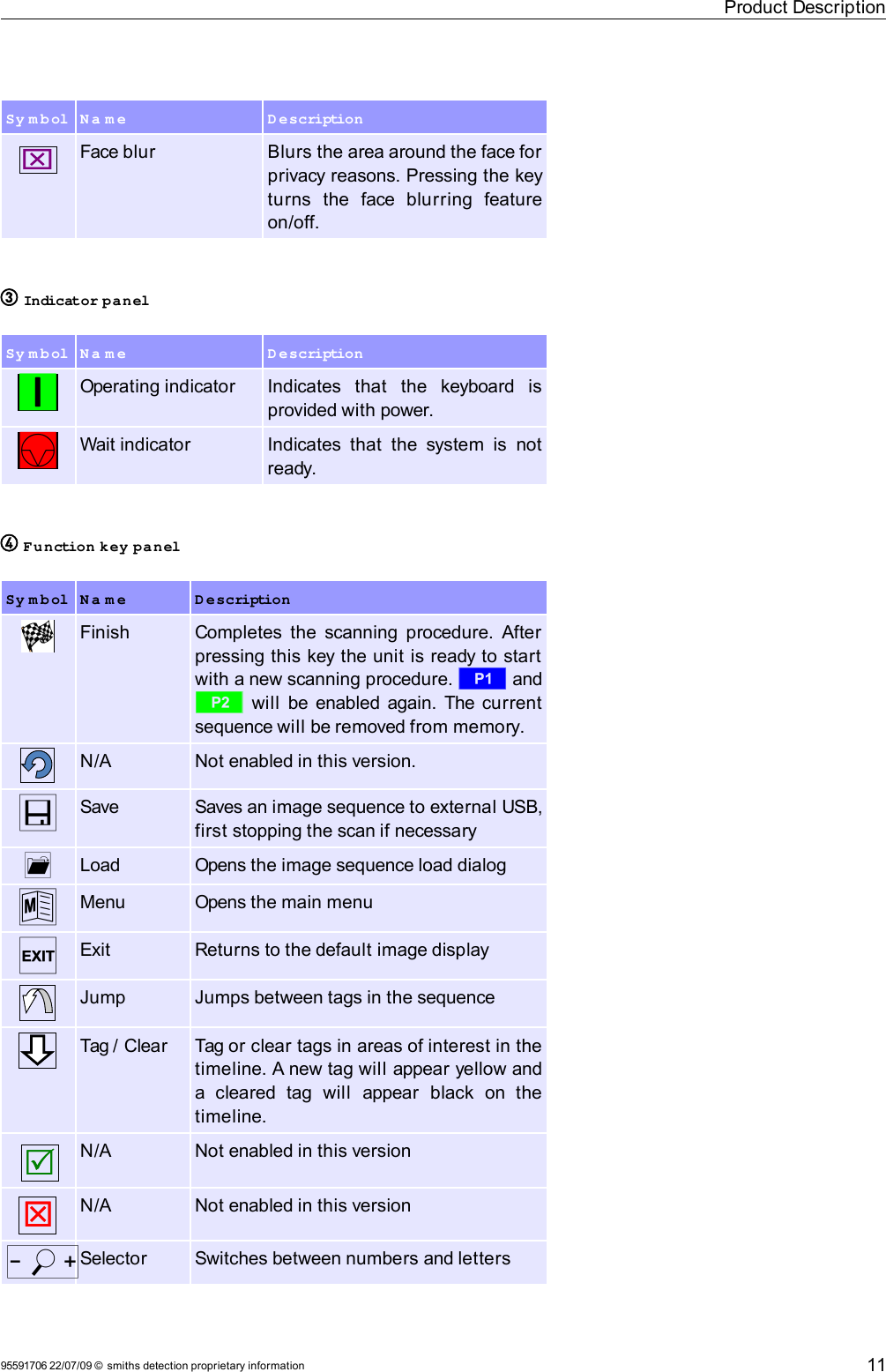 Product DescriptionSy m b ol N a m e D escriptionFace blur Blurs the area around the face for privacy reasons. Pressing the key turns   the   face   blurring   feature on/off.3 Indicator panelSy m b ol N a m e D escriptionKOperating indicator Indicates   that   the   keyboard   is provided with power.LWait indicator Indicates  that  the  system  is  not ready.4 Function key panelSy m b ol N a m e D escriptionFinish Completes the scanning procedure. After pressing this key the unit is ready to start with a new scanning procedure. r and s  will  be enabled again. The current sequence will be removed from memory.N/A Not enabled in this version.SSave Saves an image sequence to external USB, first stopping the scan if necessaryTLoad Opens the image sequence load dialogUMenu Opens the main menuVExit Returns to the default image displayJump Jumps between tags in the sequenceTag / Clear Tag or clear tags in areas of interest in the timeline. A new tag will appear yellow and a   cleared   tag   will   appear   black   on   the timeline.N/A Not enabled in this versionN/A Not enabled in this versionoSelector Switches between numbers and letters95591706 22/07/09 © smiths detection proprietary information11