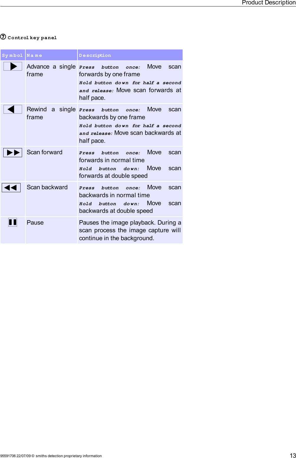 Product Description7 Control key panelSy m b ol N a m e D escriptionwAdvance  a  single framePress   button   once:  Move   scan forwards by one frameHold  button  do wn  for half a  second and  release:  Move scan forwards  at half pace.xRewind   a   single framePress   button   once:  Move   scan backwards by one frameHold  button  do wn  for half a  second and release: Move scan backwards at half pace.Scan forward Press   button   once:  Move   scan forwards in normal timeHold   button   do wn:  Move   scan forwards at double speedScan backward Press   button   once:  Move   scan backwards in normal timeHold   button   do wn:  Move   scan backwards at double speedQPause Pauses the image playback. During a scan process the image capture will continue in the background.95591706 22/07/09 © smiths detection proprietary information 13