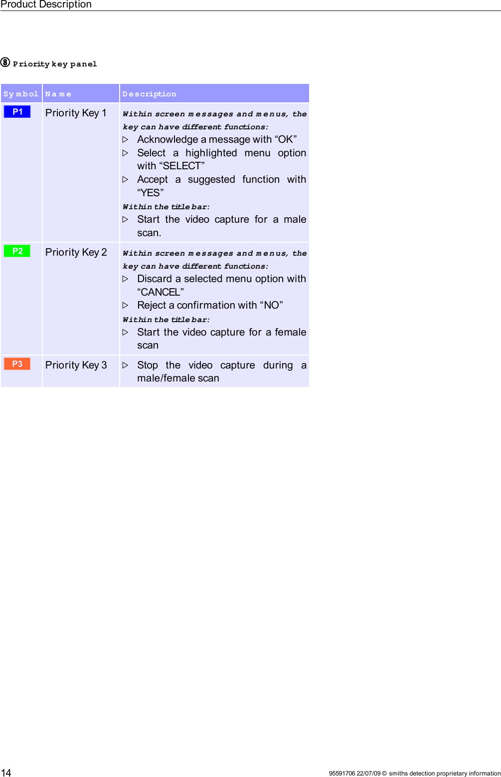 Product Description8 Priority key panelSy m bol N a m e D escriptionrPriority Key 1 Within screen m essages and m e nus, the key can have different functions:Acknowledge a message with “OK”Select   a   highlighted   menu   option with “SELECT”Accept   a   suggested   function   with “YES”Within the title bar:Start  the  video  capture  for   a   male scan.sPriority Key 2 Within screen m essages and m e nus, the key can have different functions:Discard a selected menu option with “CANCEL”Reject a confirmation with “NO”Within the title bar:Start the video capture for a female scantPriority Key 3 Stop   the   video   capture   during   a male/female scan95591706 22/07/09 © smiths detection proprietary information14