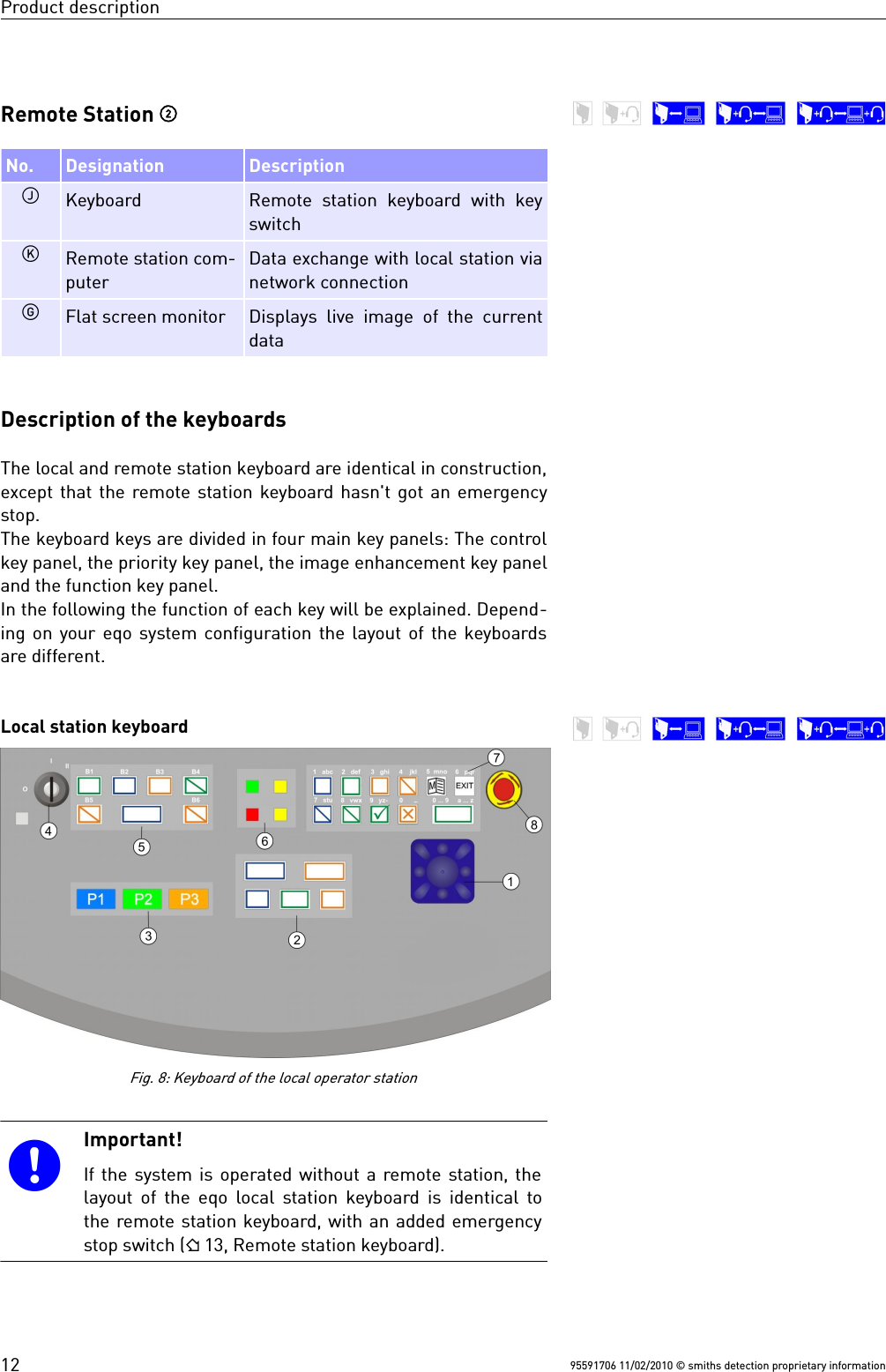 Product descriptionRemote Station No. Designation DescriptionKeyboard Remote  station  keyboard with  keyswitchRemote station com-puterData exchange with local station vianetwork connectionFlat screen monitor Displays live image of the currentdataDescription of the keyboardsThe local and remote station keyboard are identical in construction,except that the remote station keyboard hasn&apos;t got an emergencystop. The keyboard keys are divided in four main key panels: The controlkey panel, the priority key panel, the image enhancement key paneland the function key panel. In the following the function of each key will be explained. Depend-ing on your eqo system configuration the layout of the keyboardsare different.Local station keyboardImportant!If the system is operated without a remote station, thelayout of the eqo local station keyboard is identical tothe remote station keyboard, with an added emergencystop switch ( 13, Remote station keyboard).95591706 11/02/2010 © smiths detection proprietary information12Fig. 8: Keyboard of the local operator station