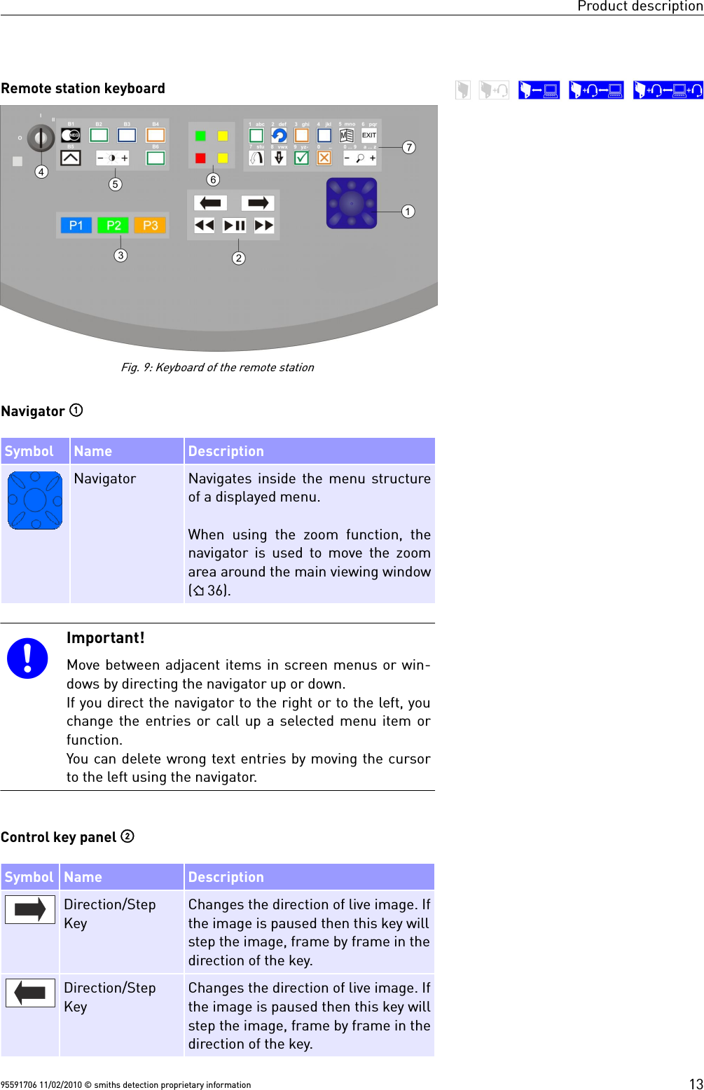 Product descriptionRemote station keyboardNavigator Symbol Name DescriptionNavigator Navigates inside the menu structureof a displayed menu.When using the zoom function,  thenavigator is used to move the zoomarea around the main viewing window( 36).Important!Move between adjacent items in screen menus or win-dows by directing the navigator up or down.If you direct the navigator to the right or to the left, youchange the entries or call up a selected menu item orfunction.You can delete wrong text entries by moving the cursorto the left using the navigator.Control key panel Symbol Name DescriptionDirection/StepKeyChanges the direction of live image. Ifthe image is paused then this key willstep the image, frame by frame in thedirection of the key.Direction/StepKeyChanges the direction of live image. Ifthe image is paused then this key willstep the image, frame by frame in thedirection of the key.95591706 11/02/2010 © smiths detection proprietary information 13Fig. 9: Keyboard of the remote station