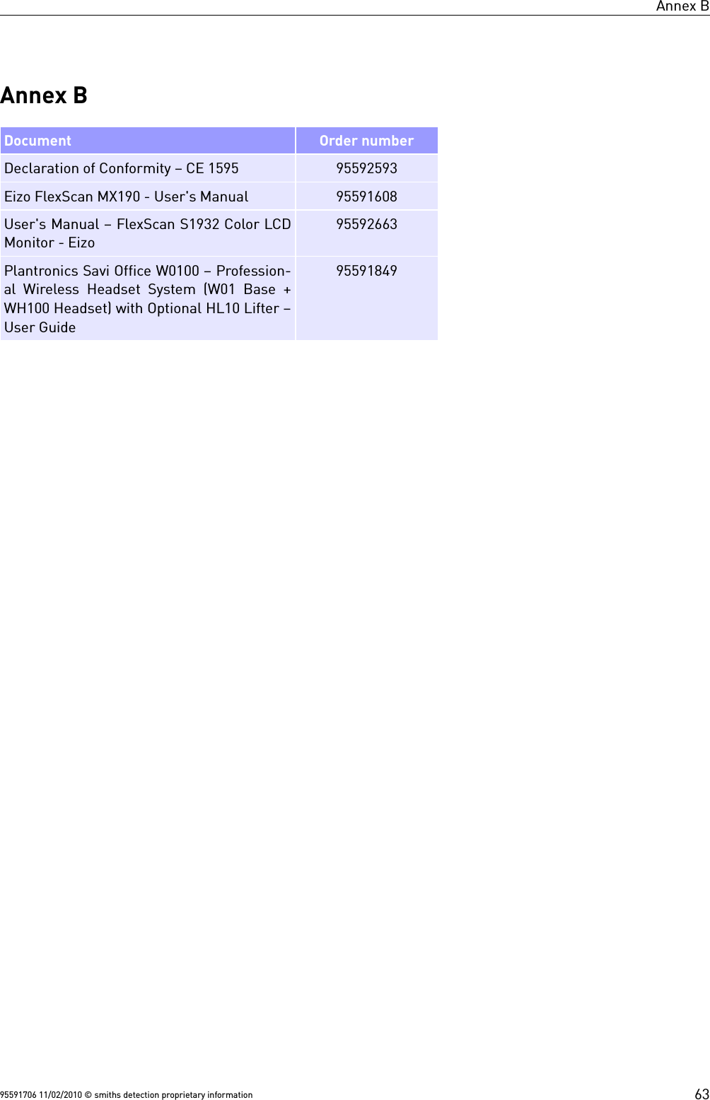 Annex BAnnex BDocument Order numberDeclaration of Conformity – CE 1595 95592593Eizo FlexScan MX190 - User&apos;s Manual 95591608User&apos;s Manual – FlexScan S1932 Color LCDMonitor - Eizo95592663Plantronics Savi Office W0100 – Profession-al Wireless Headset System (W01 Base +WH100 Headset) with Optional HL10 Lifter –User Guide9559184995591706 11/02/2010 © smiths detection proprietary information 63