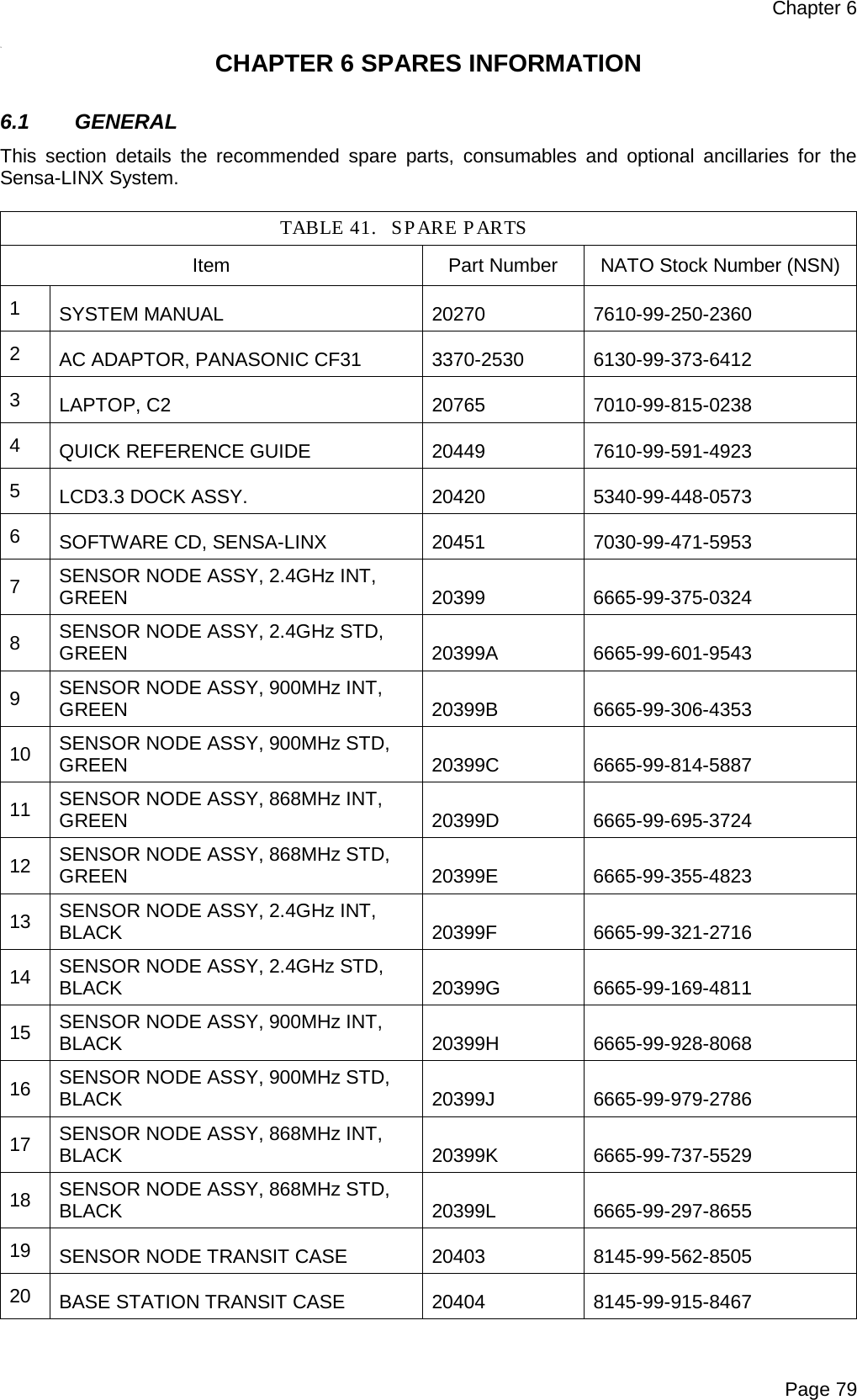 Chapter 6  Page 79  *5  CHAPTER 6 SPARES INFORMATION  6.1 GENERAL This section details the recommended spare parts, consumables and optional ancillaries for the Sensa-LINX System.  TABLE 41. SPARE P ARTS  Item Part Number NATO Stock Number (NSN)  1  SYSTEM MANUAL 20270 7610-99-250-2360 2  AC ADAPTOR, PANASONIC CF31 3370-2530 6130-99-373-6412 3  LAPTOP, C2 20765 7010-99-815-0238 4  QUICK REFERENCE GUIDE 20449 7610-99-591-4923 5  LCD3.3 DOCK ASSY. 20420 5340-99-448-0573 6  SOFTWARE CD, SENSA-LINX 20451 7030-99-471-5953 7  SENSOR NODE ASSY, 2.4GHz INT, GREEN 20399 6665-99-375-0324 8  SENSOR NODE ASSY, 2.4GHz STD, GREEN 20399A 6665-99-601-9543 9  SENSOR NODE ASSY, 900MHz INT, GREEN 20399B 6665-99-306-4353 10 SENSOR NODE ASSY, 900MHz STD, GREEN 20399C 6665-99-814-5887 11 SENSOR NODE ASSY, 868MHz INT, GREEN 20399D 6665-99-695-3724 12 SENSOR NODE ASSY, 868MHz STD, GREEN 20399E 6665-99-355-4823 13 SENSOR NODE ASSY, 2.4GHz INT, BLACK 20399F 6665-99-321-2716 14 SENSOR NODE ASSY, 2.4GHz STD, BLACK 20399G 6665-99-169-4811 15 SENSOR NODE ASSY, 900MHz INT, BLACK 20399H 6665-99-928-8068 16 SENSOR NODE ASSY, 900MHz STD, BLACK 20399J 6665-99-979-2786 17 SENSOR NODE ASSY, 868MHz INT, BLACK 20399K 6665-99-737-5529 18 SENSOR NODE ASSY, 868MHz STD, BLACK 20399L 6665-99-297-8655 19 SENSOR NODE TRANSIT CASE 20403 8145-99-562-8505 20 BASE STATION TRANSIT CASE 20404 8145-99-915-8467 