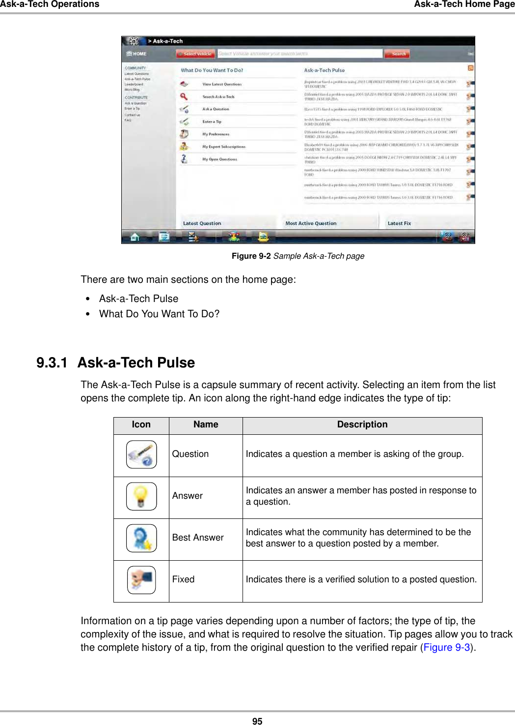 95Ask-a-Tech Operations Ask-a-Tech Home PageFigure 9-2 Sample Ask-a-Tech pageThere are two main sections on the home page:•Ask-a-Tech Pulse•What Do You Want To Do?9.3.1  Ask-a-Tech PulseThe Ask-a-Tech Pulse is a capsule summary of recent activity. Selecting an item from the list opens the complete tip. An icon along the right-hand edge indicates the type of tip:Information on a tip page varies depending upon a number of factors; the type of tip, the complexity of the issue, and what is required to resolve the situation. Tip pages allow you to track the complete history of a tip, from the original question to the verified repair (Figure 9-3).Icon Name DescriptionQuestion Indicates a question a member is asking of the group.Answer Indicates an answer a member has posted in response to a question.Best Answer Indicates what the community has determined to be the best answer to a question posted by a member.Fixed Indicates there is a verified solution to a posted question.