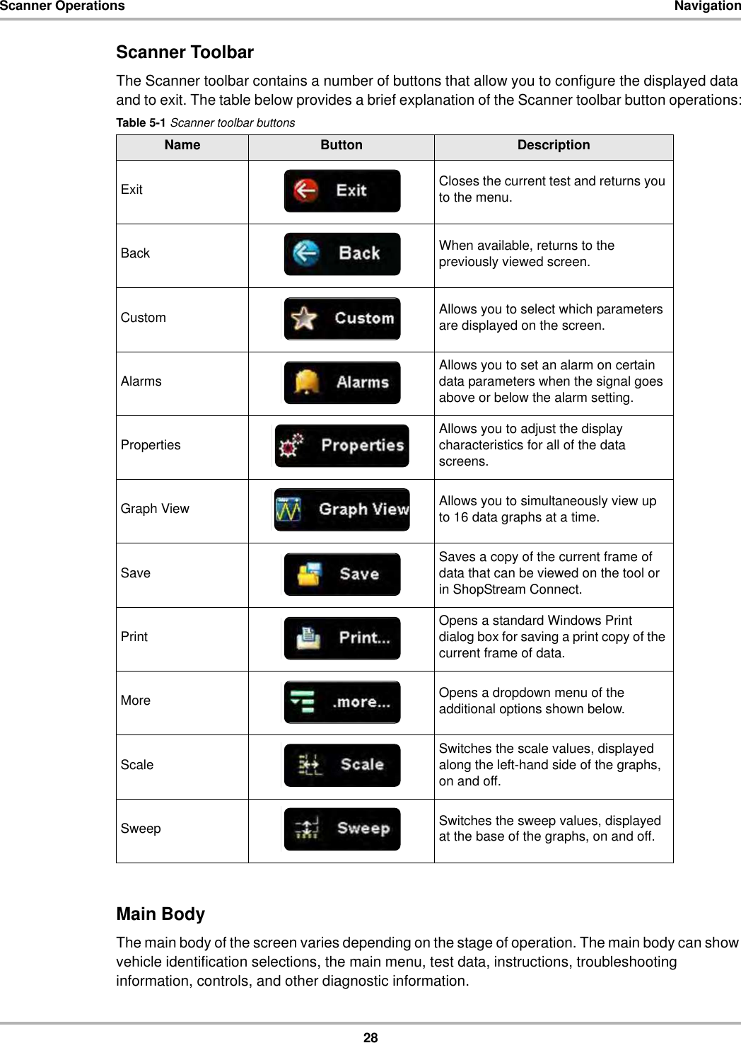 28Scanner Operations NavigationScanner ToolbarThe Scanner toolbar contains a number of buttons that allow you to configure the displayed data and to exit. The table below provides a brief explanation of the Scanner toolbar button operations:Main BodyThe main body of the screen varies depending on the stage of operation. The main body can show vehicle identification selections, the main menu, test data, instructions, troubleshooting information, controls, and other diagnostic information.Table 5-1 Scanner toolbar buttonsName Button DescriptionExit Closes the current test and returns you to the menu.Back When available, returns to the previously viewed screen.Custom Allows you to select which parameters are displayed on the screen.Alarms Allows you to set an alarm on certain data parameters when the signal goes above or below the alarm setting.Properties Allows you to adjust the display characteristics for all of the data screens.Graph View Allows you to simultaneously view up to 16 data graphs at a time.Save Saves a copy of the current frame of data that can be viewed on the tool or in ShopStream Connect.Print Opens a standard Windows Print dialog box for saving a print copy of the current frame of data.More Opens a dropdown menu of the additional options shown below.Scale Switches the scale values, displayed along the left-hand side of the graphs, on and off.Sweep Switches the sweep values, displayed at the base of the graphs, on and off.