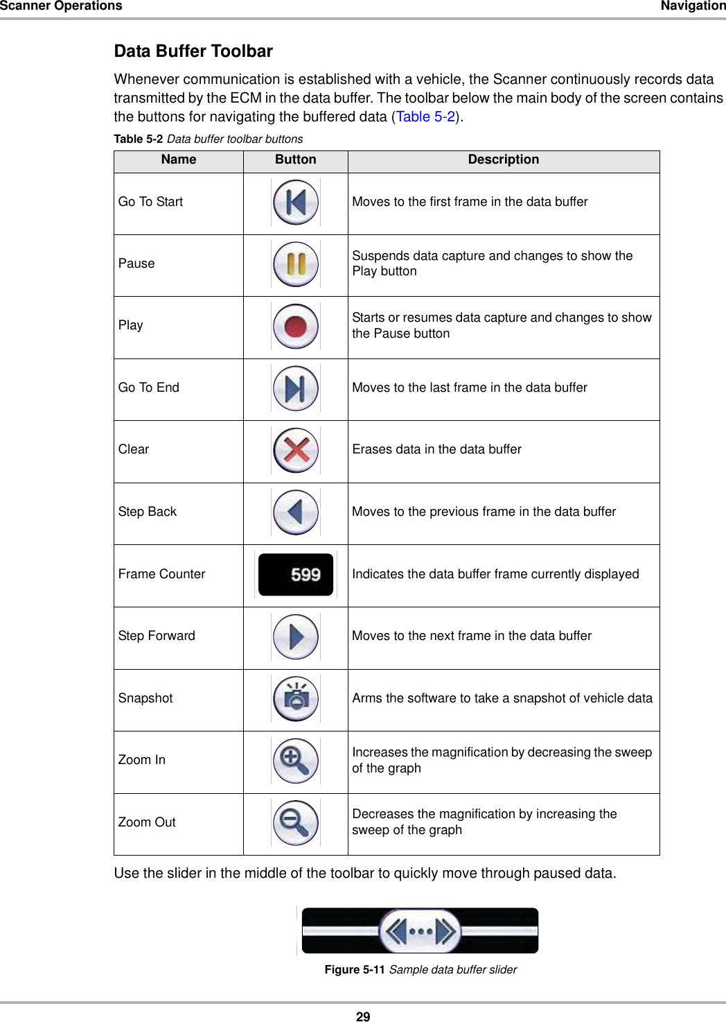 29Scanner Operations NavigationData Buffer ToolbarWhenever communication is established with a vehicle, the Scanner continuously records data transmitted by the ECM in the data buffer. The toolbar below the main body of the screen contains the buttons for navigating the buffered data (Table 5-2).Use the slider in the middle of the toolbar to quickly move through paused data.Figure 5-11 Sample data buffer sliderTable 5-2 Data buffer toolbar buttonsName Button DescriptionGo To Start Moves to the first frame in the data bufferPause Suspends data capture and changes to show the Play buttonPlay Starts or resumes data capture and changes to show the Pause buttonGo To End Moves to the last frame in the data bufferClear Erases data in the data bufferStep Back Moves to the previous frame in the data bufferFrame Counter Indicates the data buffer frame currently displayedStep Forward Moves to the next frame in the data bufferSnapshot Arms the software to take a snapshot of vehicle dataZoom In Increases the magnification by decreasing the sweep of the graphZoom Out Decreases the magnification by increasing the sweep of the graph