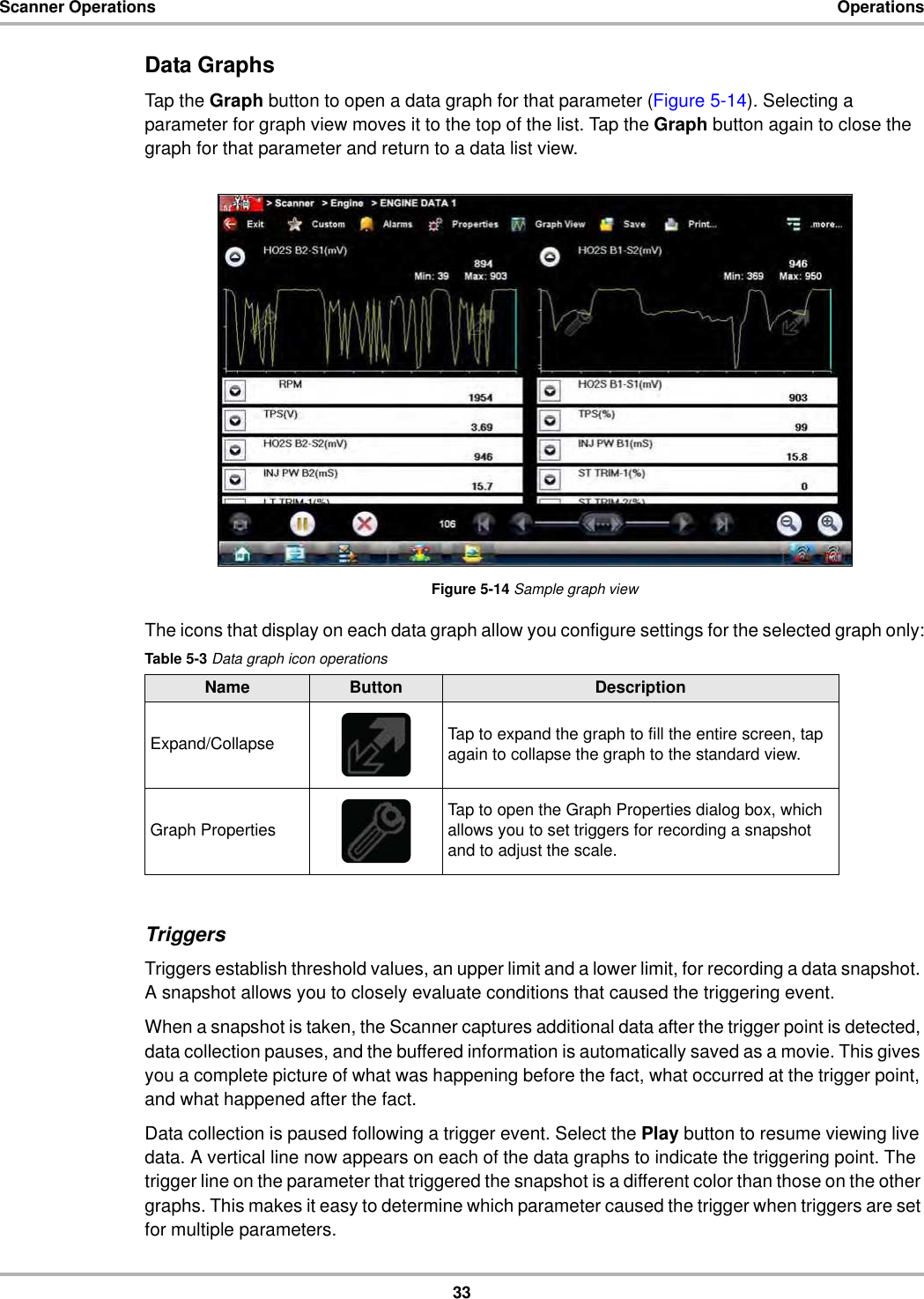 33Scanner Operations OperationsData GraphsTap the Graph button to open a data graph for that parameter (Figure 5-14). Selecting a parameter for graph view moves it to the top of the list. Tap the Graph button again to close the graph for that parameter and return to a data list view.Figure 5-14 Sample graph viewThe icons that display on each data graph allow you configure settings for the selected graph only:TriggersTriggers establish threshold values, an upper limit and a lower limit, for recording a data snapshot. A snapshot allows you to closely evaluate conditions that caused the triggering event.When a snapshot is taken, the Scanner captures additional data after the trigger point is detected, data collection pauses, and the buffered information is automatically saved as a movie. This gives you a complete picture of what was happening before the fact, what occurred at the trigger point, and what happened after the fact.Data collection is paused following a trigger event. Select the Play button to resume viewing live data. A vertical line now appears on each of the data graphs to indicate the triggering point. The trigger line on the parameter that triggered the snapshot is a different color than those on the other graphs. This makes it easy to determine which parameter caused the trigger when triggers are set for multiple parameters.Table 5-3 Data graph icon operationsName Button DescriptionExpand/Collapse Tap to expand the graph to fill the entire screen, tap again to collapse the graph to the standard view.Graph Properties Tap to open the Graph Properties dialog box, which allows you to set triggers for recording a snapshot and to adjust the scale.