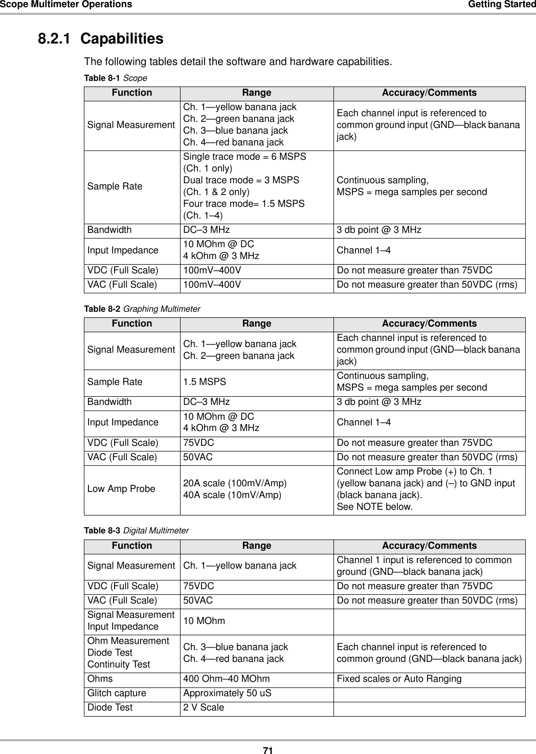 71Scope Multimeter Operations Getting Started8.2.1  CapabilitiesThe following tables detail the software and hardware capabilities.Table 8-1 ScopeFunction Range Accuracy/CommentsSignal MeasurementCh. 1—yellow banana jackCh. 2—green banana jackCh. 3—blue banana jackCh. 4—red banana jackEach channel input is referenced to common ground input (GND—black banana jack)Sample RateSingle trace mode = 6 MSPS (Ch. 1 only)Dual trace mode = 3 MSPS (Ch. 1 &amp; 2 only)Four trace mode= 1.5 MSPS (Ch. 1–4)Continuous sampling,MSPS = mega samples per secondBandwidth DC–3 MHz 3 db point @ 3 MHzInput Impedance 10 MOhm@ DC4kOhm @ 3MHz Channel 1–4VDC (Full Scale) 100mV–400V Do not measure greater than 75VDCVAC (Full Scale)  100mV–400V Do not measure greater than 50VDC (rms)Table 8-2 Graphing MultimeterFunction Range Accuracy/CommentsSignal Measurement Ch. 1—yellow banana jackCh. 2—green banana jackEach channel input is referenced to common ground input (GND—black banana jack)Sample Rate 1.5 MSPS Continuous sampling,MSPS = mega samples per secondBandwidth DC–3 MHz 3 db point @ 3 MHzInput Impedance 10 MOhm@ DC4kOhm @ 3MHz Channel 1–4VDC (Full Scale) 75VDC Do not measure greater than 75VDCVAC (Full Scale)  50VAC Do not measure greater than 50VDC (rms)Low Amp Probe 20A scale (100mV/Amp)40A scale (10mV/Amp)Connect Low amp Probe (+) to Ch. 1 (yellow banana jack) and (–) to GND input (black banana jack).See NOTE below.Table 8-3 Digital MultimeterFunction Range Accuracy/CommentsSignal Measurement Ch. 1—yellow banana jack Channel 1 input is referenced to common ground (GND—black banana jack)VDC (Full Scale) 75VDC Do not measure greater than 75VDCVAC (Full Scale)  50VAC Do not measure greater than 50VDC (rms)Signal Measurement Input Impedance 10 MOhmOhm Measurement Diode Test Continuity TestCh. 3—blue banana jackCh. 4—red banana jack Each channel input is referenced to common ground (GND—black banana jack)Ohms 400 Ohm–40 MOhm Fixed scales or Auto RangingGlitch capture Approximately 50 uSDiode Test 2 V Scale