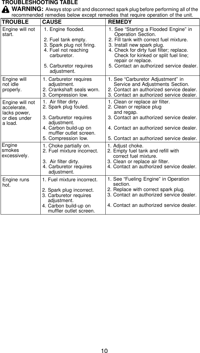 Page 10 of 12 - Snapper S31sst User Manual  To The 1164ea9d-f5d4-48d4-84f3-dd984dc70c9b