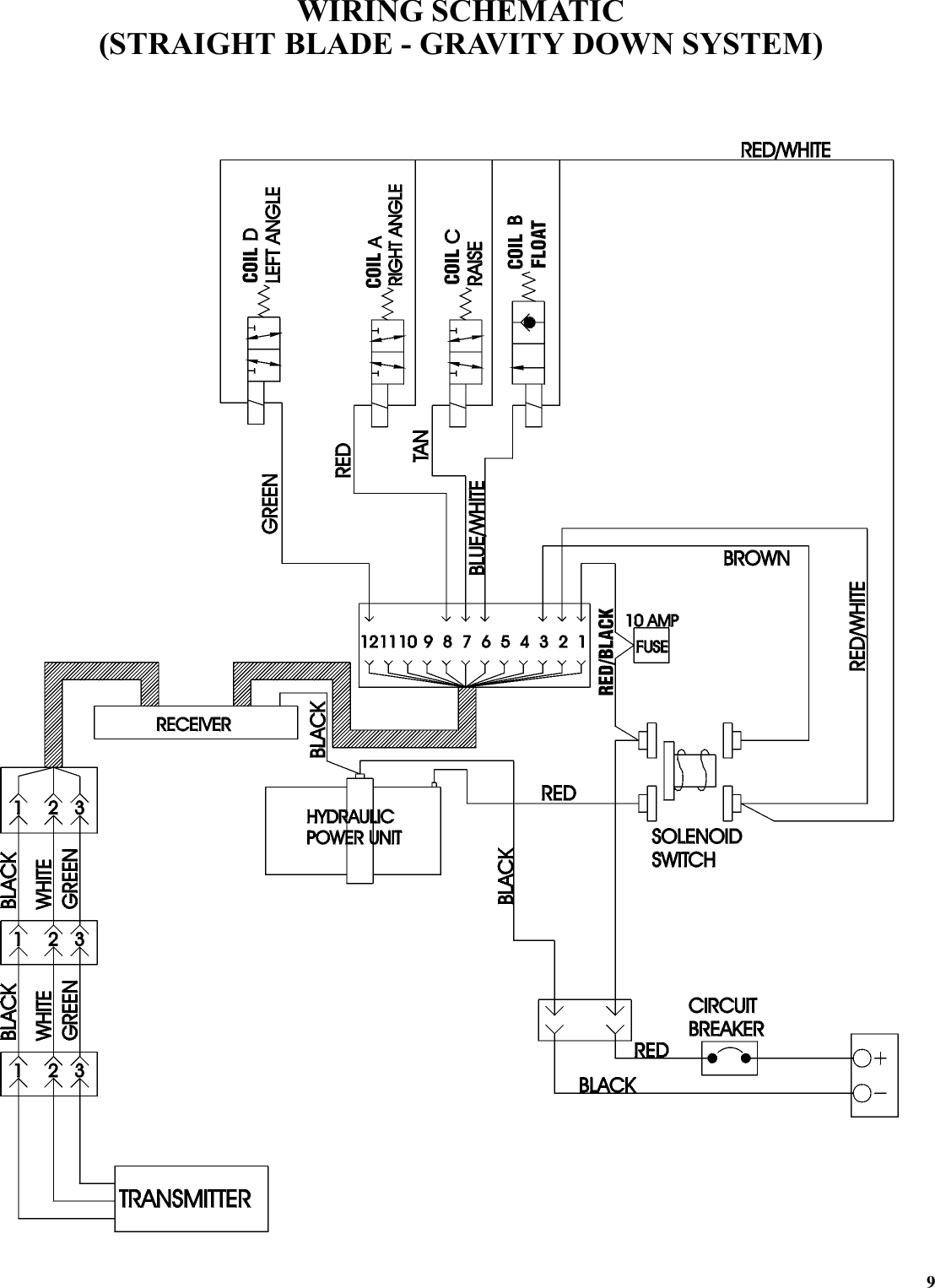 9WIRING SCHEMATIC(STRAIGHT BLADE - GRAVITY DOWN SYSTEM)