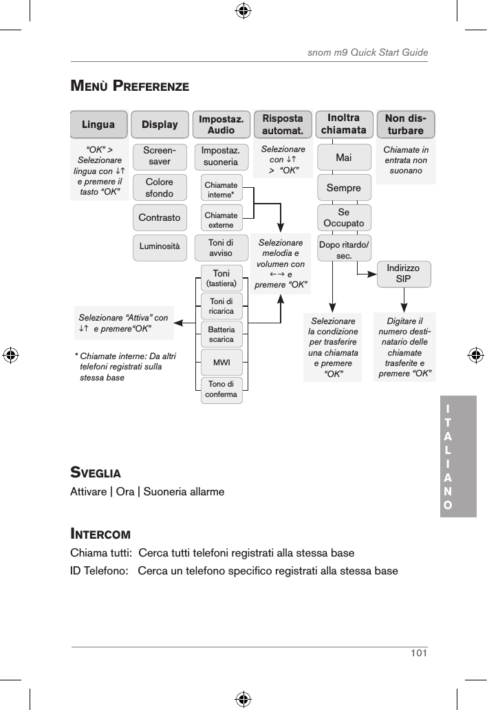 101snom m9 Quick Start GuideITALIANOMenÙ preferenZe“OK” &gt; Selezionare lingua con   e premere il tasto “OK”  LinguaSelezionare con  &gt;  “OK” Risposta automat.DisplayScreen-saverColore sfondoContrastoLuminositàChiamate in entrata non suonanoNon dis-turbareSelezionare la condizione per trasferireuna chiamata e premere “OK”  Digitare il numero desti-natario dellechiamate trasferite e premere “OK”Impostaz. AudioImpostaz.suoneriaChiamate interne* Chiamate externeToni (tastiera)Toni di ricaricaBatteria scaricaMWITono di confermaToni di avvisoSelezionare melodia e volumen con  e premere “OK”Selezionare “Attiva” con   e premere“OK” *  Chiamate interne: Da altri telefoni registrati sulla stessa base SempreInoltra chiamataMaiSe OccupatoDopo ritardo/sec.Indirizzo SIPsVegliaAttivare | Ora | Suoneria allarmeintercoMChiama tutti:   Cerca tutti telefoni registrati alla stessa base ID Telefono:   Cerca un telefono specifico registrati alla stessa base