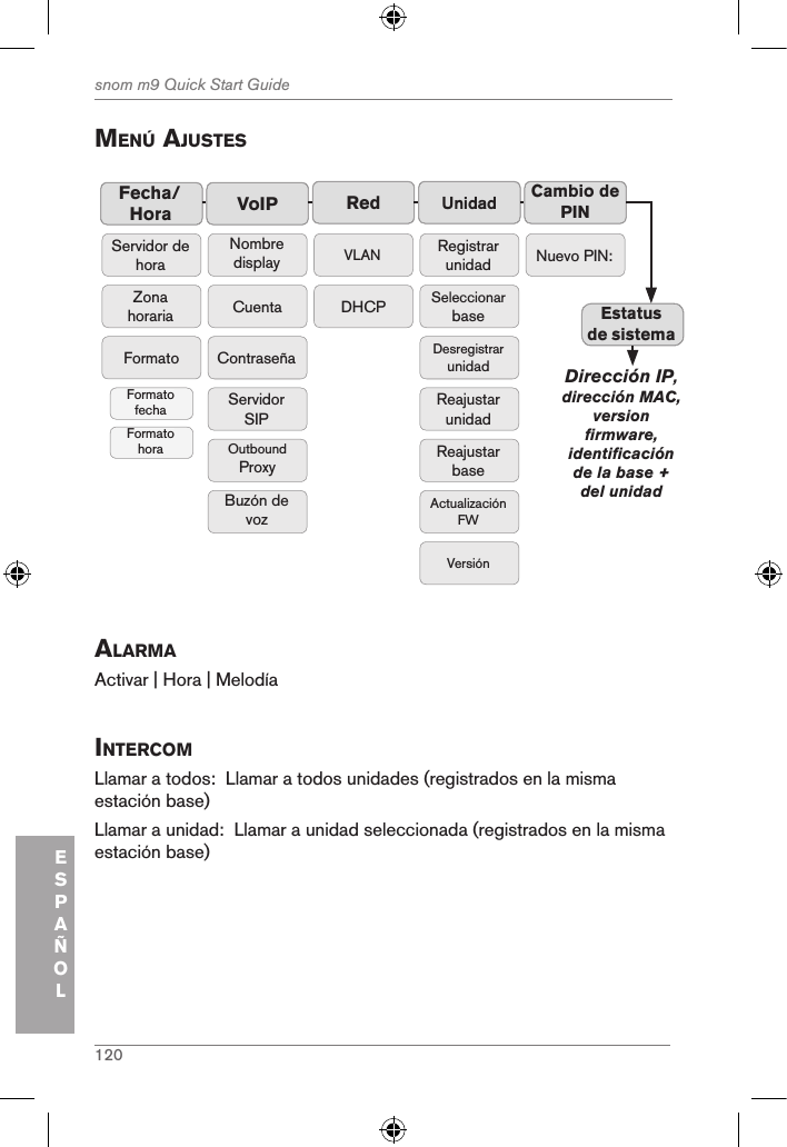 120snom m9 Quick Start GuideESPAÑOLMenÚ aJustesFecha/Hora Red UnidadZona horariaServidor de horaFormatoFormato fechaFormato horaVLANDHCPRegistrar unidadSeleccionar baseDesregistrar unidadReajustar unidadActualización FWVersiónReajustar baseVoIPNombre displayCuentaContraseñaBuzón de vozServidor SIPOutbound ProxyCambio de PINNuevo PIN:Estatus de sistemaDirección IP, dirección MAC, version firmware, identificación de la base + del unidadalarMaActivar | Hora | MelodíaintercoMLlamar a todos:  Llamar a todos unidades (registrados en la misma estación base)Llamar a unidad:  Llamar a unidad seleccionada (registrados en la misma estación base) 