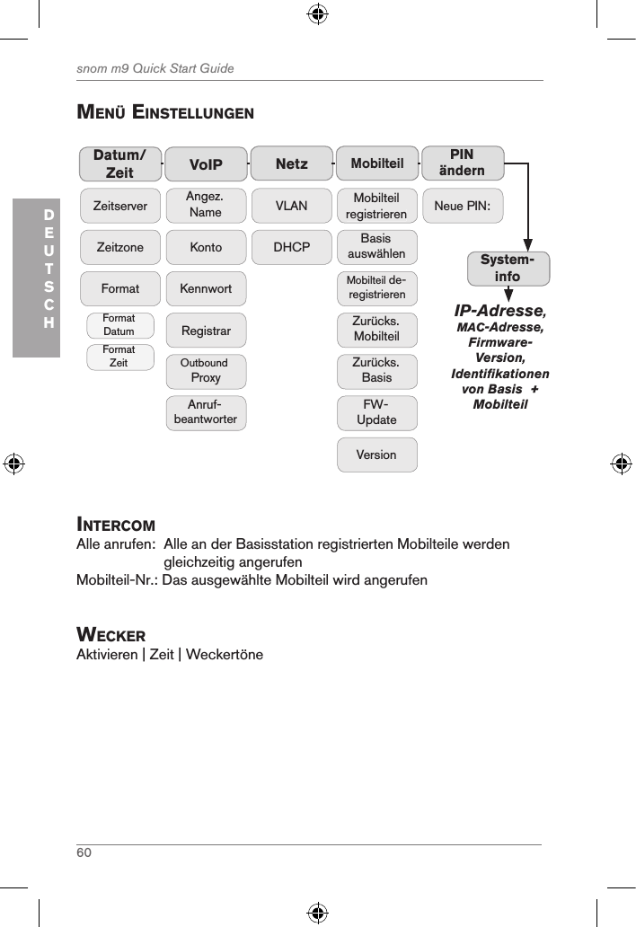 60snom m9 Quick Start GuideDEUTSCHMenÜ einstellungenVLANDatum/Zeit Netz MobilteilZeitzoneZeitserverFormatFormat DatumFormat ZeitDHCPMobilteil registrierenBasis auswählenMobilteil de-registrierenZurücks.MobilteilFW-UpdateVersionZurücks. BasisVoIPAngez.NameKontoKennwortAnruf-beantworterRegistrarOutbound ProxyPIN ändernNeue PIN:System- infoIP-Adresse, MAC-Adresse, Firmware-Version, Identifikationen von Basis  + MobilteilintercoMAlle anrufen:   Alle an der Basisstation registrierten Mobilteile werden gleichzeitig angerufenMobilteil-Nr.: Das ausgewählte Mobilteil wird angerufenWecKerAktivieren | Zeit | Weckertöne