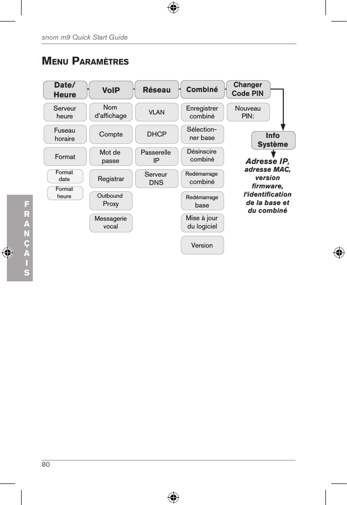 80snom m9 Quick Start GuideFRANÇAISMenu paraMÈtresDate/Heure Réseau CombinéFuseau horaireServeur heureFormatFormat dateFormat heureVLANDHCPPasserelle IP Serveur DNSEnregistrer combinéSélection-ner baseDésinscire combinéRedémarrage combinéMise à jour du logicielVersionRedémarrage baseVoIPNom d‘affichageCompteMot de passeMessagerie vocalRegistrarOutbound ProxyChanger Code PINNouveau PIN:Info SystèmeAdresse IP, adresse MAC, version ﬁ rmware, l‘identiﬁ cation de la base et du combiné