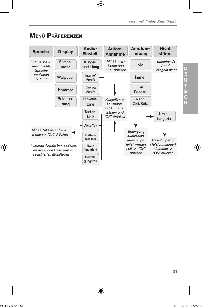 61snom m9 Quick Start GuideDEUTSCHMenÜ prÄferenZen“OK” &gt; Mit  gewünschte Sprache markieren &gt; “OK” SpracheMit  mar-kieren und “OK” drückenAutom.AnnahmeDisplayScreen-saverWallpaperKontrastBeleuch-tungEingehende Anrufe klingeln nichtNicht störenBedingung auswählen, wann umge-leitet werden soll  &gt;  “OK”  drückenUmleitungsziel (Telefonnummer) eingeben  &gt; “OK” drückenAudio-Einstell.Klingel-einstellungInterne* AnrufeExterne AnrufeTasten-klickAkku-TonBatterie fast leerNeue NachrichtBestäti-gungstonHinweis-töneKlingelton + Lautstärke mit  aus-wählen und “OK” drückenMit  “Aktivieren” aus-wählen &gt; “OK” drücken*  Interne Anrufe: Von anderen, an derselben Basisstation registrierten Mobilteilen ImmerAnrufum-leitungNieBei BesetztNach Zeit/Sek.Umlei-tungszielqsg_m9_113.indd   61 02.11.2011   09:59:28