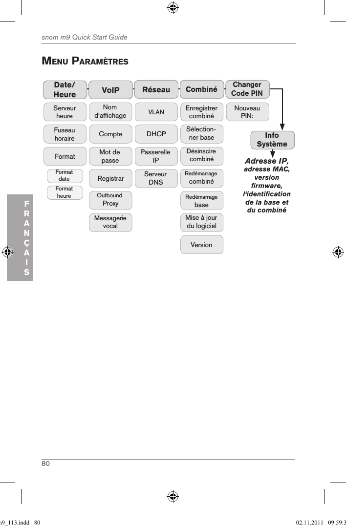 80snom m9 Quick Start GuideFRANÇAISMenu paraMÈtresDate/Heure Réseau CombinéFuseau horaireServeur heureFormatFormat dateFormat heureVLANDHCPPasserelle IP Serveur DNSEnregistrer combinéSélection-ner baseDésinscire combinéRedémarrage combinéMise à jour du logicielVersionRedémarrage baseVoIPNom d‘affichageCompteMot de passeMessagerie vocalRegistrarOutbound ProxyChanger Code PINNouveau PIN:Info SystèmeAdresse IP, adresse MAC, version ﬁ rmware, l‘identiﬁ cation de la base et du combinéqsg_m9_113.indd   80 02.11.2011   09:59:39