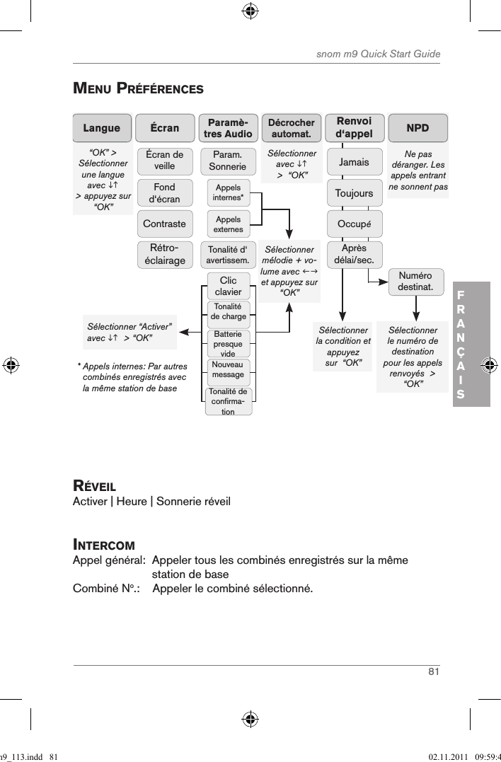 81snom m9 Quick Start GuideFRANÇAISMenu prÉfÉrences“OK” &gt; Sélectionner une langue avec   &gt; appuyez sur “OK” LangueSélectionner avec  &gt;  “OK” Décrocher automat.ÉcranÉcran de veilleFond d‘écranContrasteRétro-éclairageNe pas déranger. Les appels entrant ne sonnent pasNPDSélectionner la condition et appuyezsur  “OK”  Sélectionner le numéro de destinationpour les appels renvoyés  &gt; “OK”Paramè- tres AudioParam. SonnerieAppels internes* Appels externesClic clavierTonalité de chargeBatterie presque videNouveau messageTonalité de confirma-tionTonalité d‘ avertissem.Sélectionner mélodie + vo-lume avec  et appuyez sur “OK”Sélectionner “Activer” avec   &gt; “OK” *  Appels internes: Par autres combinés enregistrés avec la même station de baseToujoursRenvoi d‘appelJamaisOccupéAprès délai/sec.Numéro destinat.rÉVeilActiver | Heure | Sonnerie réveilintercoMAppel général:   Appeler tous les combinés enregistrés sur la même station de baseCombiné No.:    Appeler le combiné sélectionné. qsg_m9_113.indd   81 02.11.2011   09:59:40