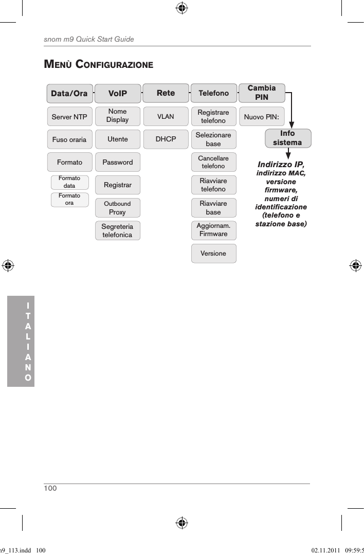 100snom m9 Quick Start GuideITALIANOMenÙ configuraZioneData/Ora ReteTelefonoFuso orariaServer NTPFormatoFormato dataFormato oraVLANDHCPRegistrare telefonoSelezionare baseCancellare telefonoRiavviare telefonoAggiornam. FirmwareVersioneRiavviare baseVoIPNome DisplayUtentePasswordSegreteria telefonicaRegistrarOutbound ProxyCambia PINNuovo PIN:Info sistemaIndirizzo IP,  indirizzo MAC, versione firmware, numeri di identificazione (telefono e stazione base)qsg_m9_113.indd   100 02.11.2011   09:59:52