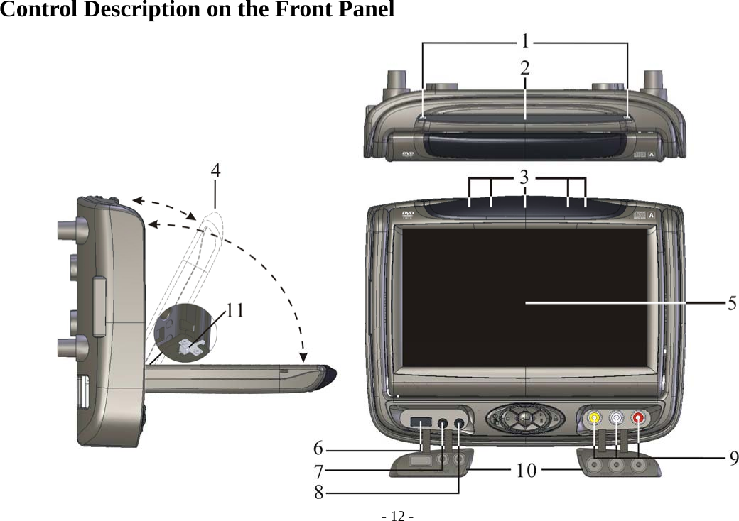 - 12 - Control Description on the Front Panel                          