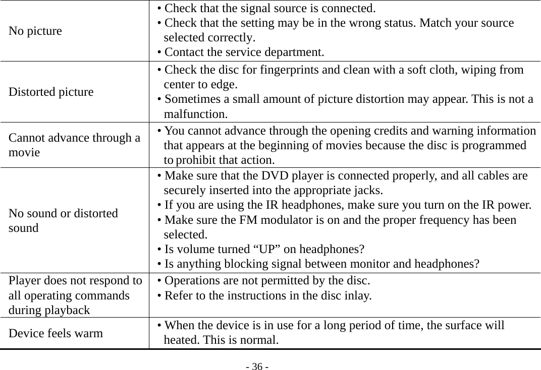 - 36 -  No picture    • Check that the signal source is connected.   • Check that the setting may be in the wrong status. Match your source    selected correctly.   • Contact the service department.  Distorted picture   • Check the disc for fingerprints and clean with a soft cloth, wiping from    center to edge.   • Sometimes a small amount of picture distortion may appear. This is not a    malfunction.   Cannot advance through a movie   • You cannot advance through the opening credits and warning information    that appears at the beginning of movies because the disc is programmed    to prohibit that action.   No sound or distorted  sound   • Make sure that the DVD player is connected properly, and all cables are    securely inserted into the appropriate jacks.   • If you are using the IR headphones, make sure you turn on the IR power.   • Make sure the FM modulator is on and the proper frequency has been    selected.   • Is volume turned “UP” on headphones?   • Is anything blocking signal between monitor and headphones?     Player does not respond toall operating commands during playback     • Operations are not permitted by the disc.   • Refer to the instructions in the disc inlay.   Device feels warm    • When the device is in use for a long period of time, the surface will    heated. This is normal.   