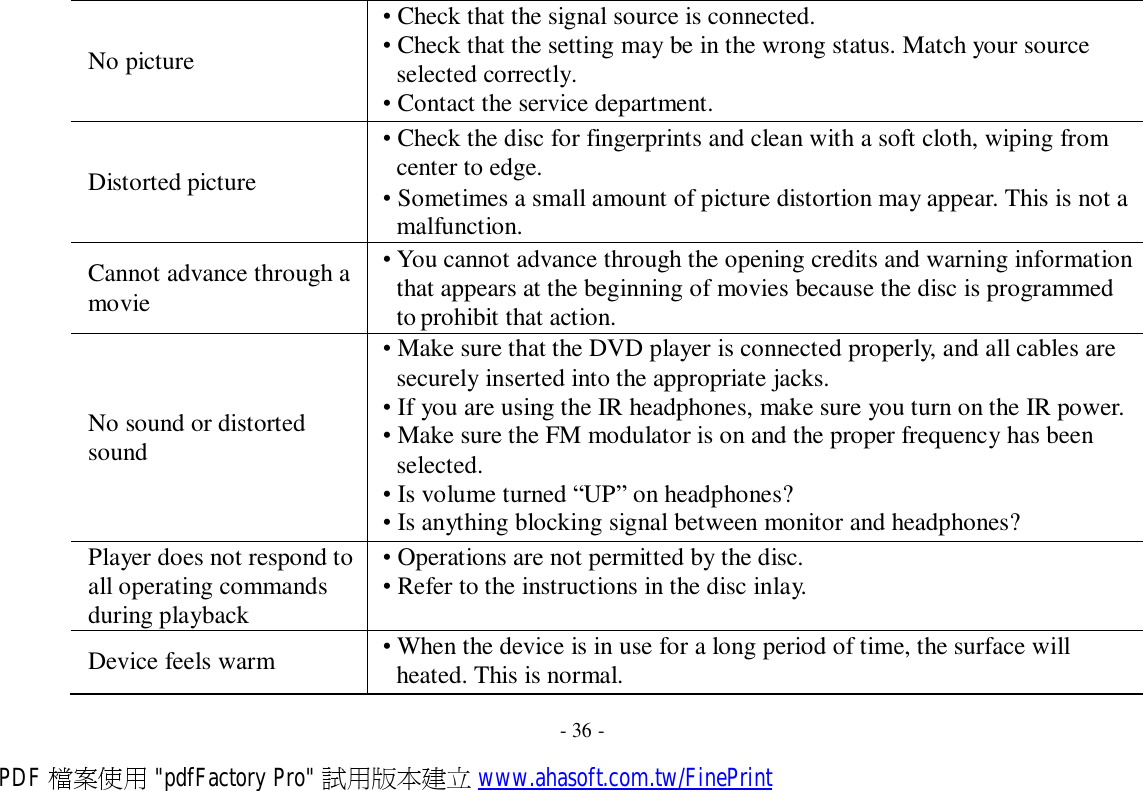   No picture • Check that the signal source is connected. • Check that the setting may be in the wrong status. Match your source selected correctly. • Contact the service department.   Distorted picture • Check the disc for fingerprints and clean with a soft cloth, wiping from center to edge. • Sometimes a small amount of picture distortion may appear. This is not a malfunction.  Cannot advance through a movie • You cannot advance through the opening credits and warning information that appears at the beginning of movies because the disc is programmed to prohibit that action.     No sound or distorted sound • Make sure that the DVD player is connected properly, and all cables are securely inserted into the appropriate jacks. • If you are using the IR headphones, make sure you turn on the IR power. • Make sure the FM modulator is on and the proper frequency has been selected. • Is volume turned “UP” on headphones? • Is anything blocking signal between monitor and headphones? Player does not respond to all operating commands during playback • Operations are not permitted by the disc. • Refer to the instructions in the disc inlay.  Device feels warm  • When the device is in use for a long period of time, the surface will heated. This is normal.  - 36 - PDF 檔案使用 &quot;pdfFactory Pro&quot; 試用版本建立 www.ahasoft.com.tw/FinePrint