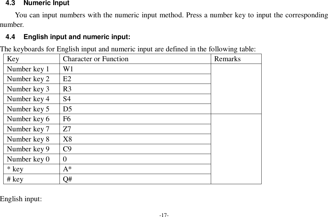 -17- 4.3 Numeric Input You can input numbers with the numeric input method. Press a number key to input the corresponding number. 4.4 English input and numeric input: The keyboards for English input and numeric input are defined in the following table: Key  Character or Function  Remarks Number key 1  W1 Number key 2  E2 Number key 3  R3 Number key 4  S4 Number key 5  D5  Number key 6  F6 Number key 7  Z7 Number key 8  X8 Number key 9  C9 Number key 0  0  * key  A*  # key  Q#   English input: 